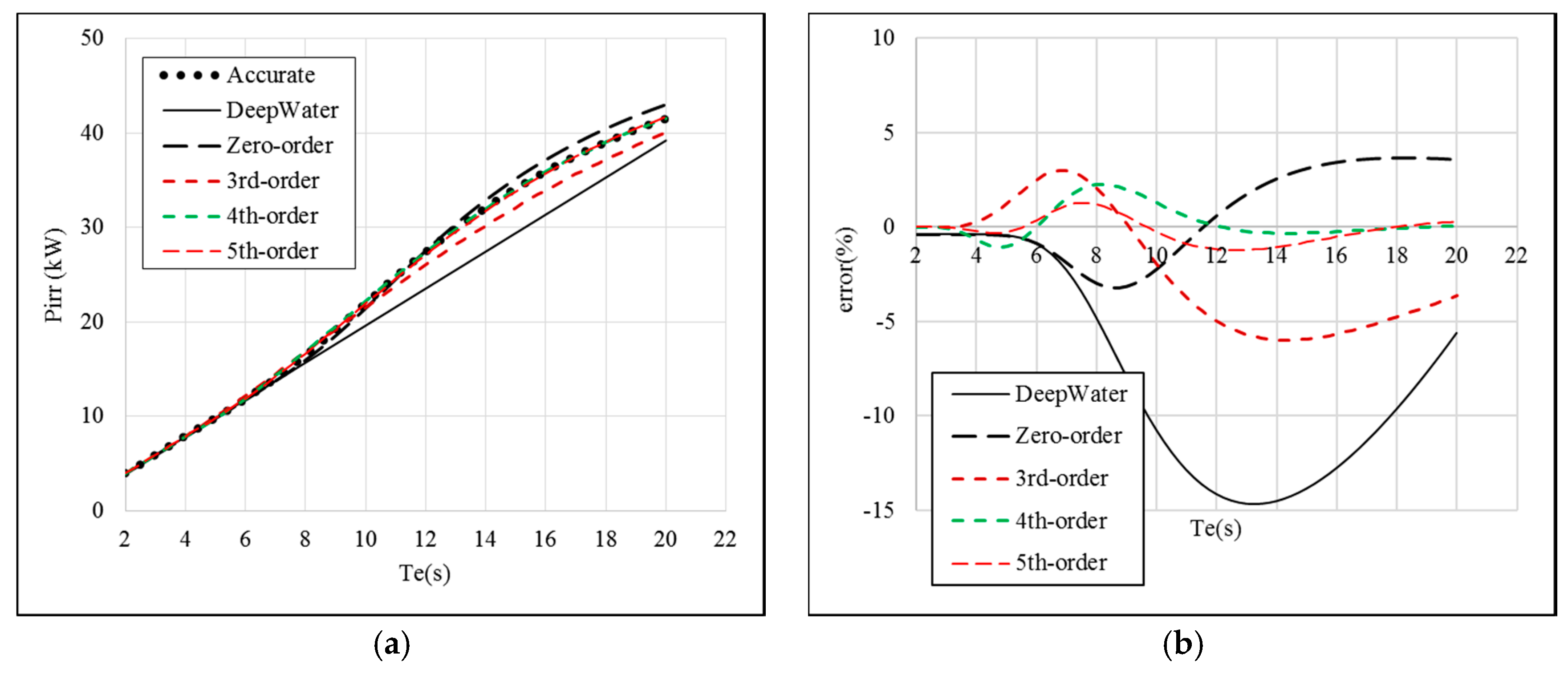 Energies 10 01188 g007 550