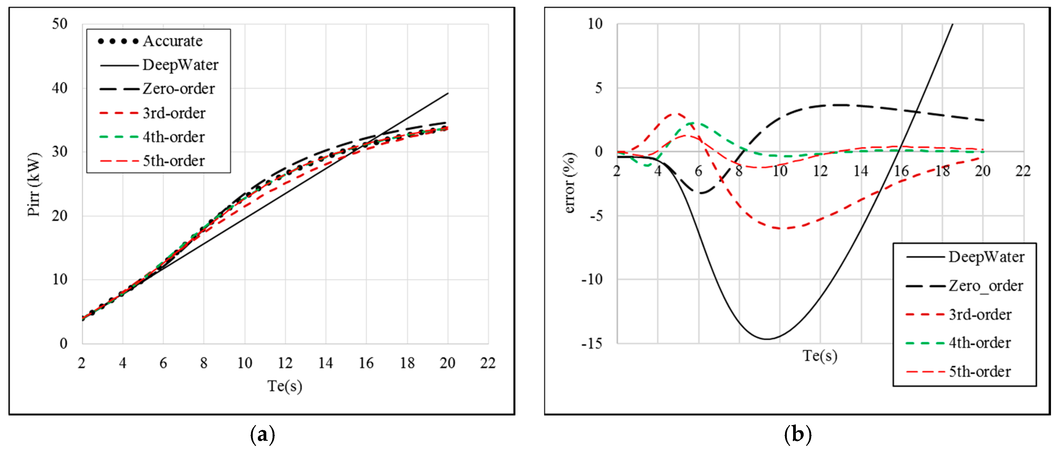 Energies 10 01188 g008 550