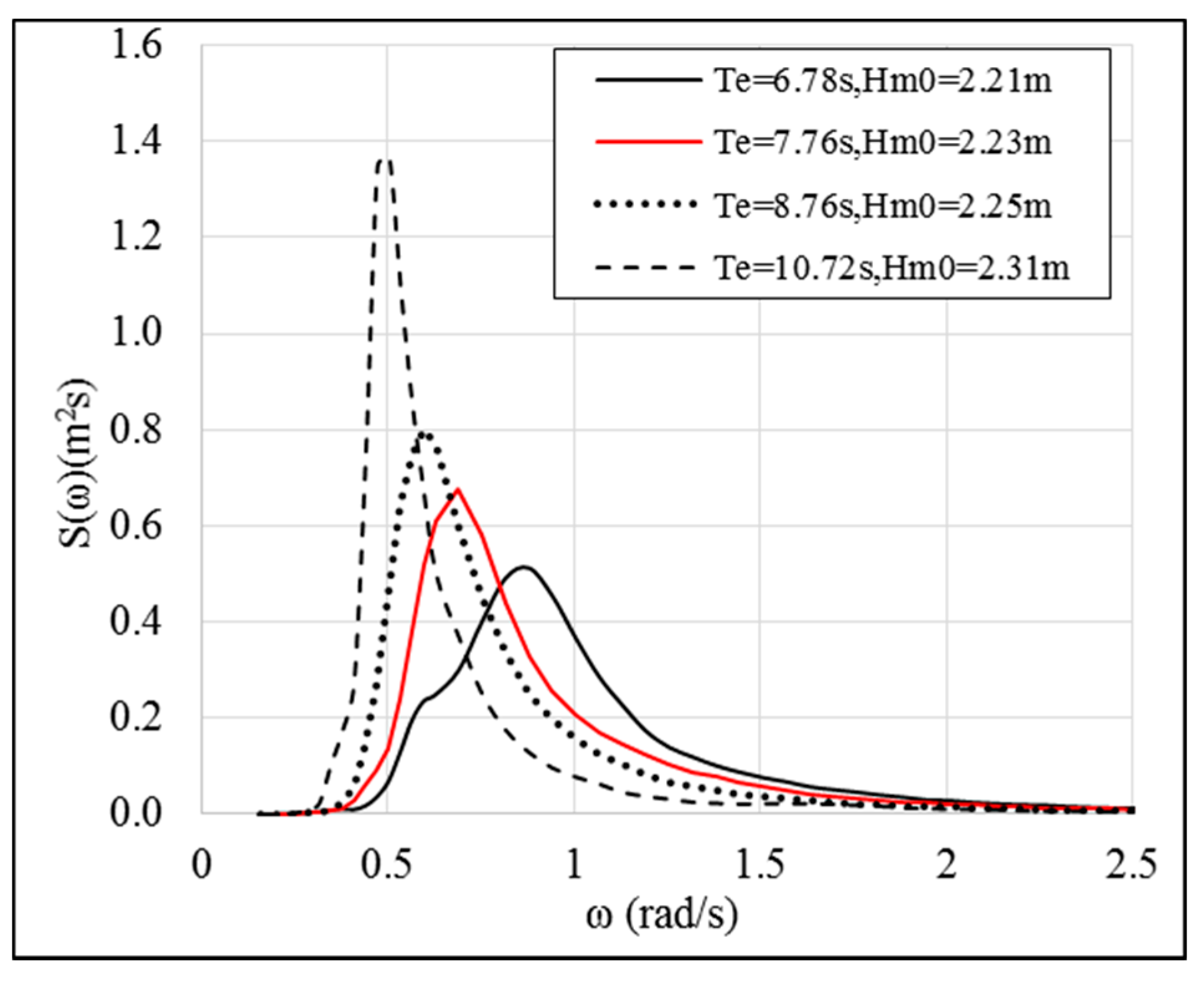 Energies 10 01188 g010 550