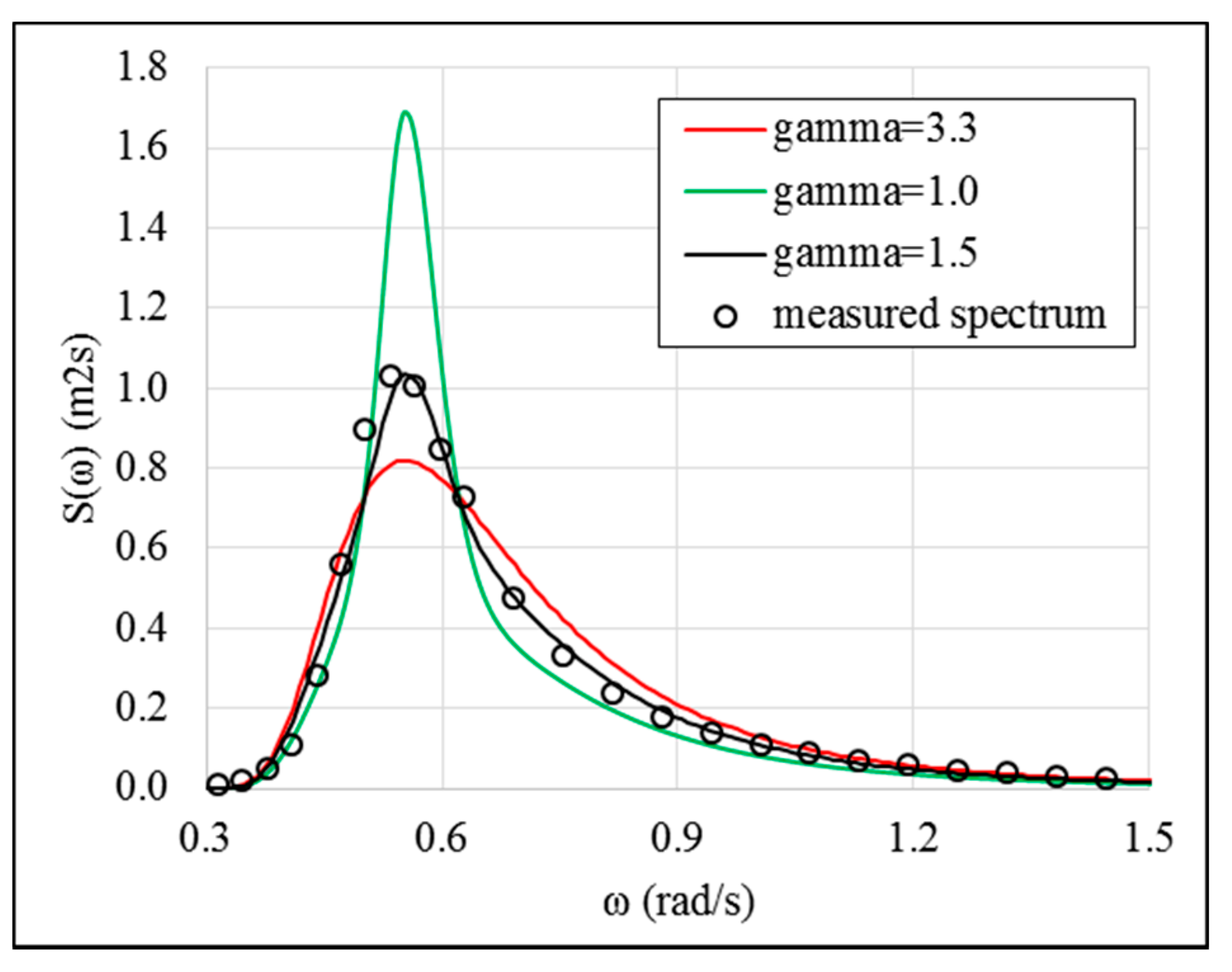 Energies 10 01188 g011 550