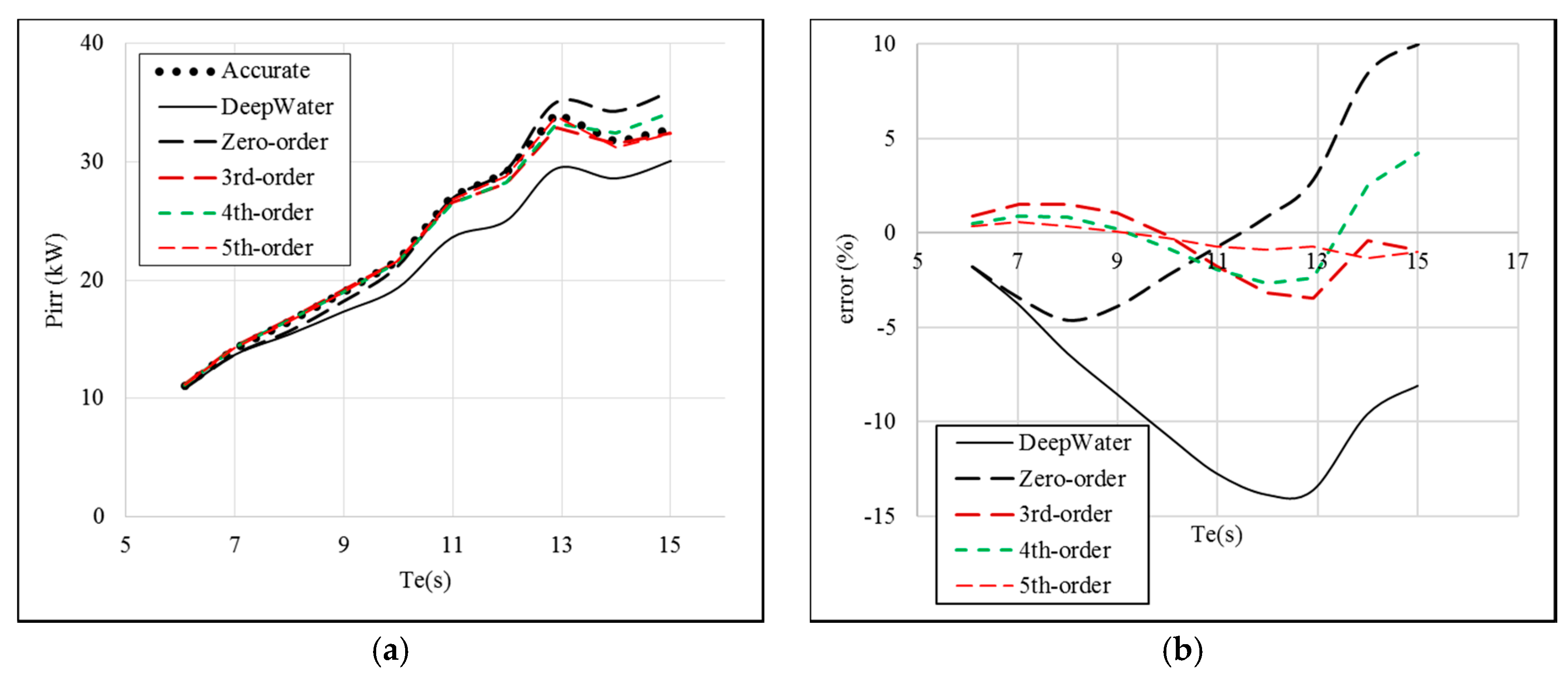 Energies 10 01188 g012 550