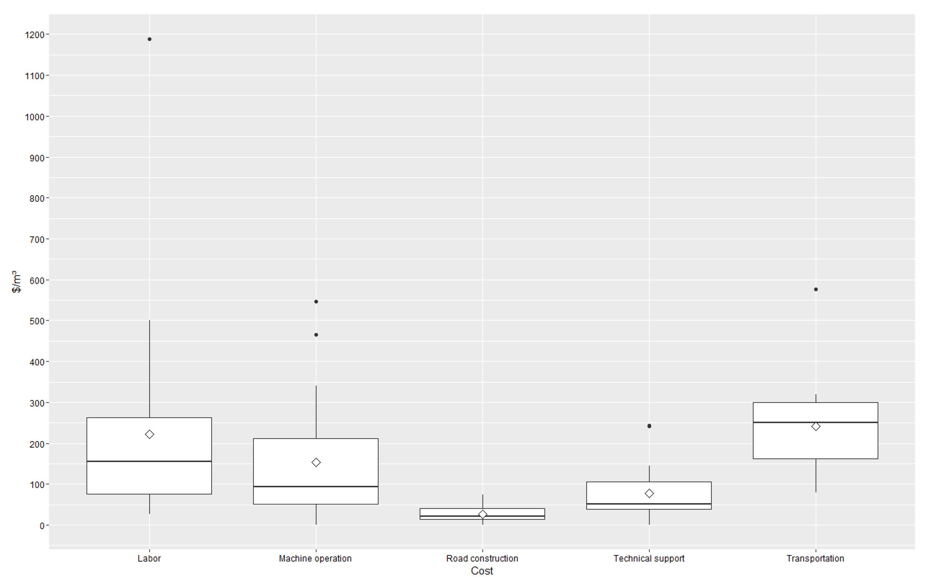 Energies 10 01192 g005 550