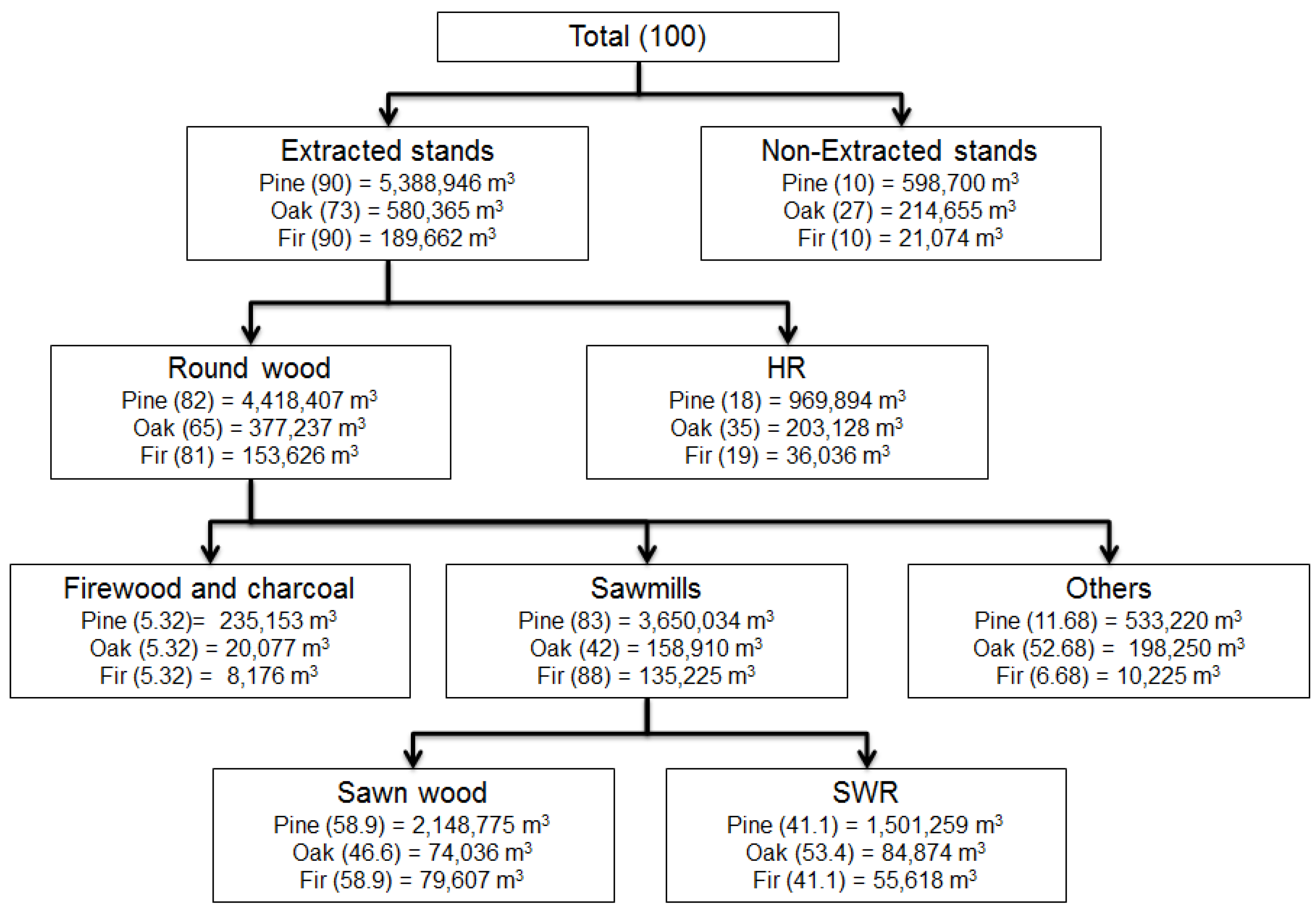 Energies 10 01192 g007 550