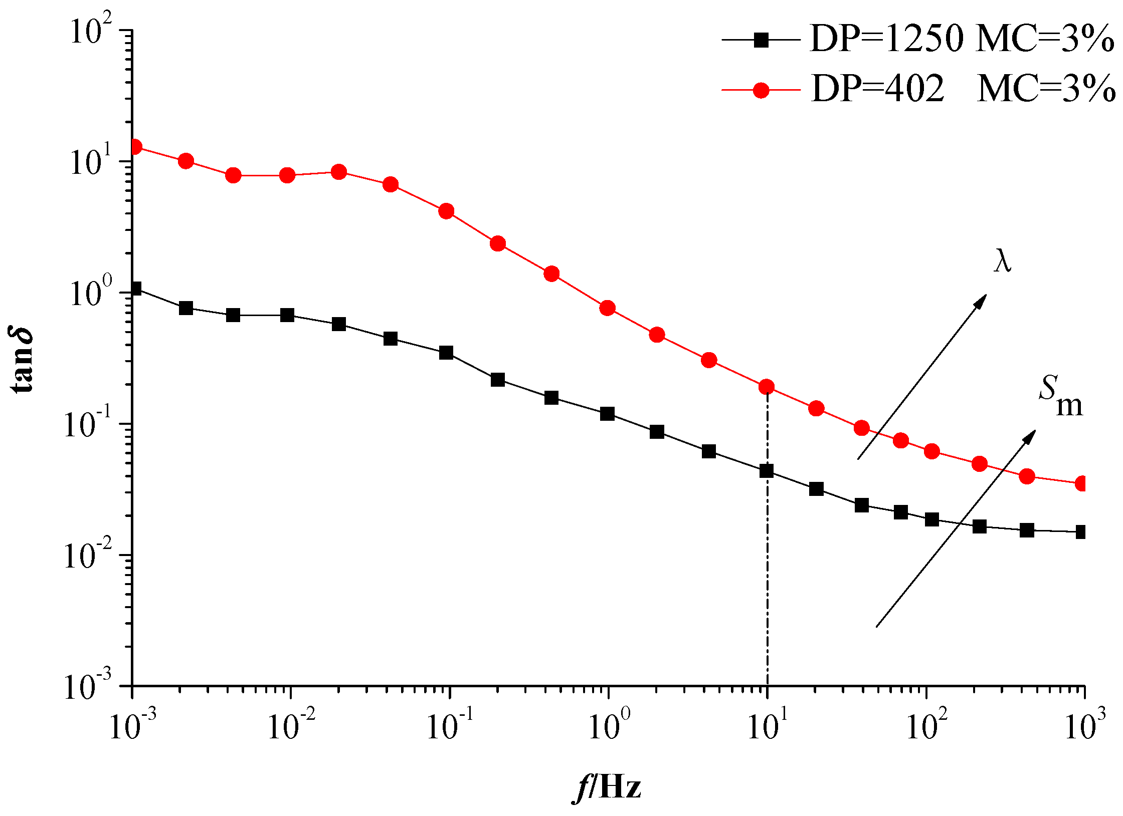 Energies 10 01195 g007 550