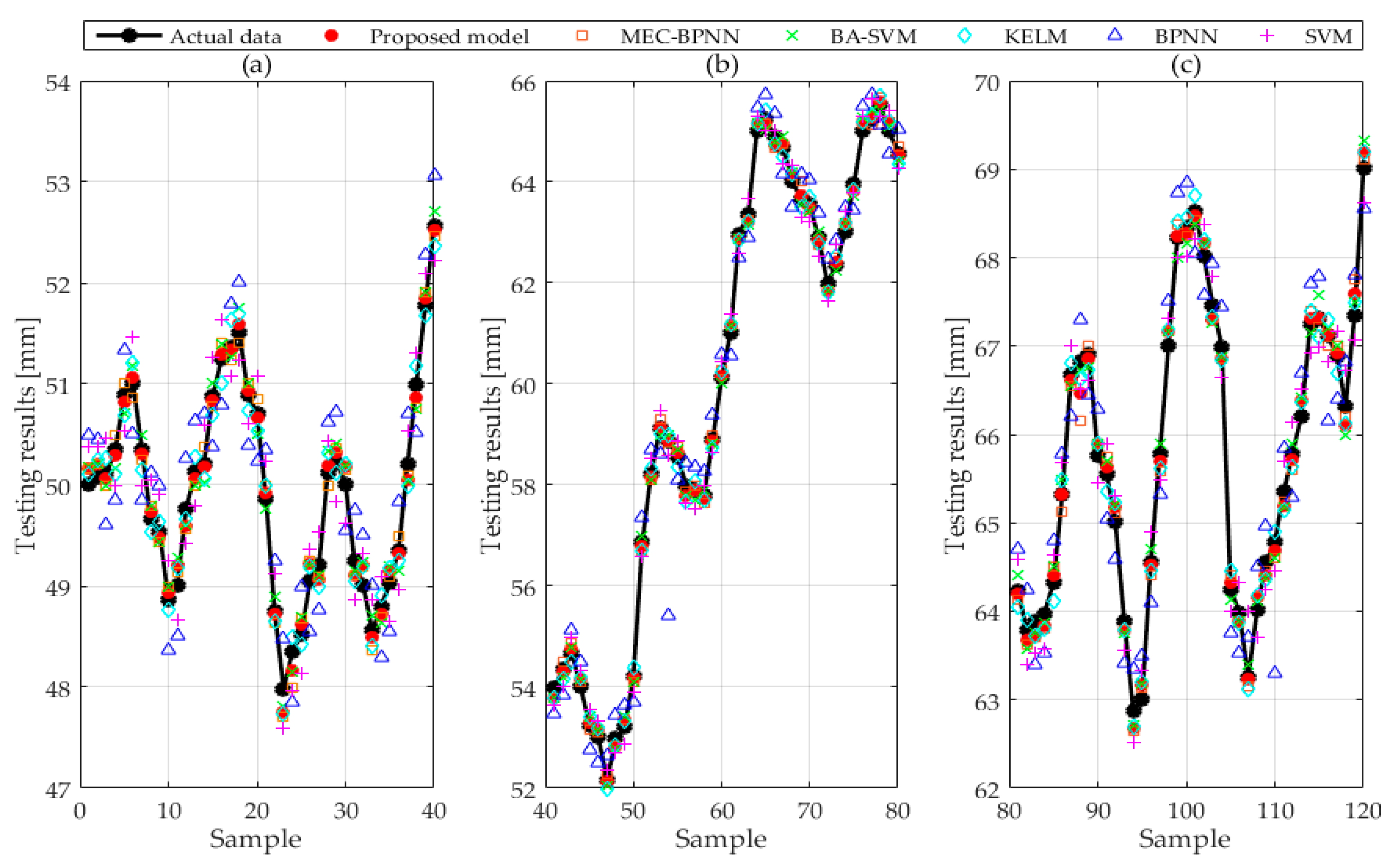 Energies 10 01196 g004 550