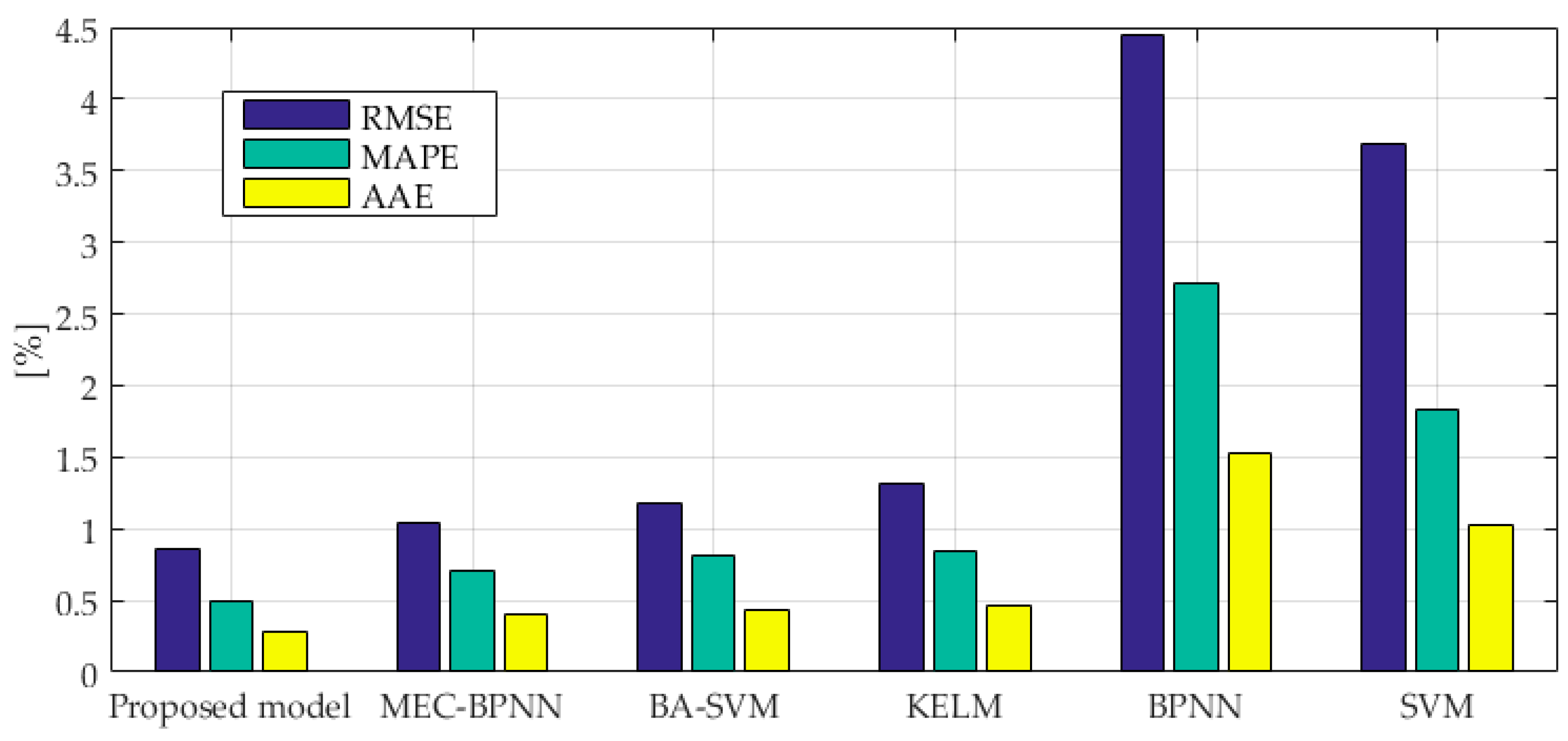 Energies 10 01196 g006 550