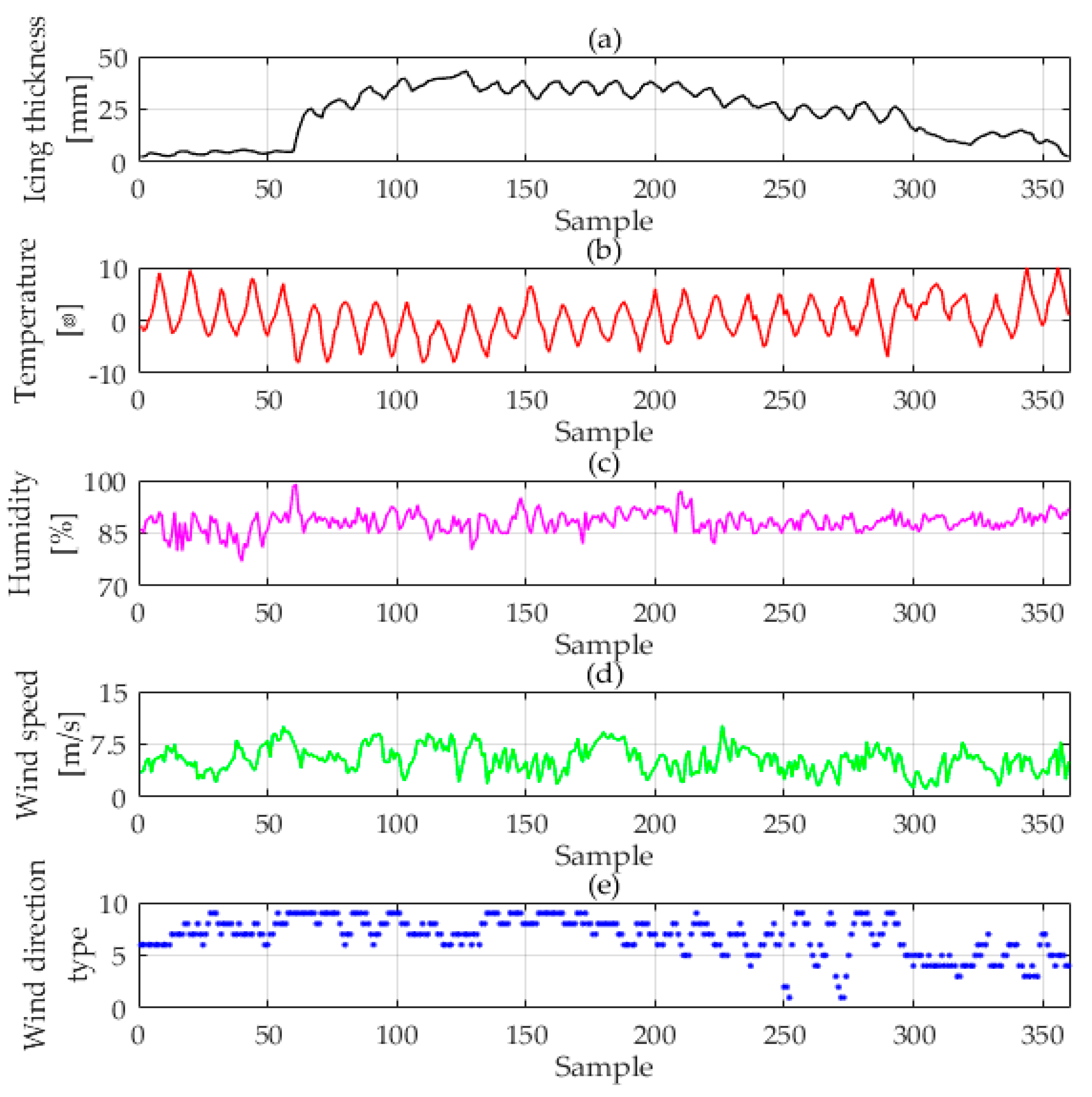 Energies 10 01196 g007 550