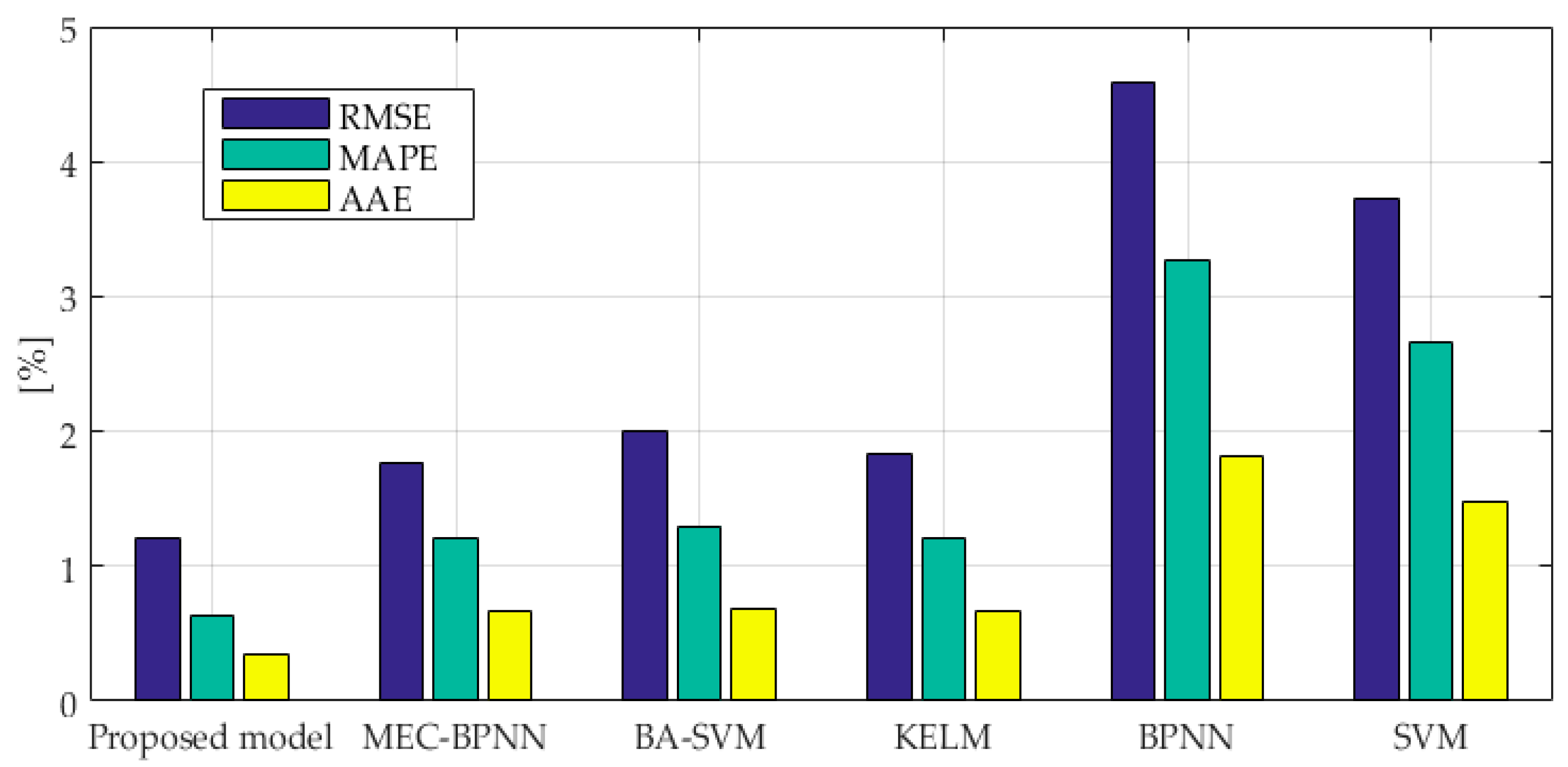 Energies 10 01196 g010 550