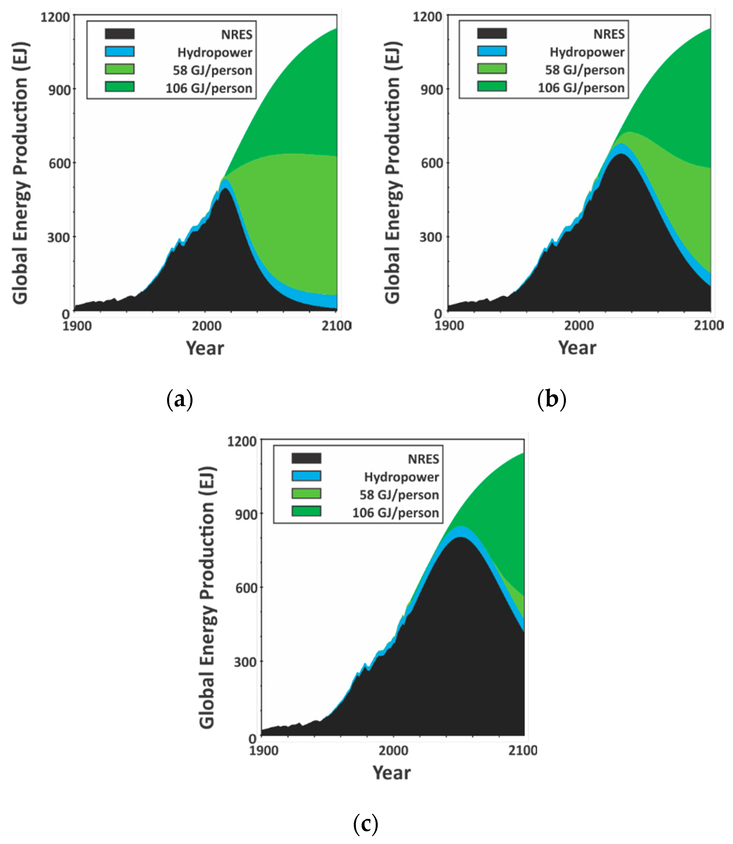 Energies 10 01197 g002