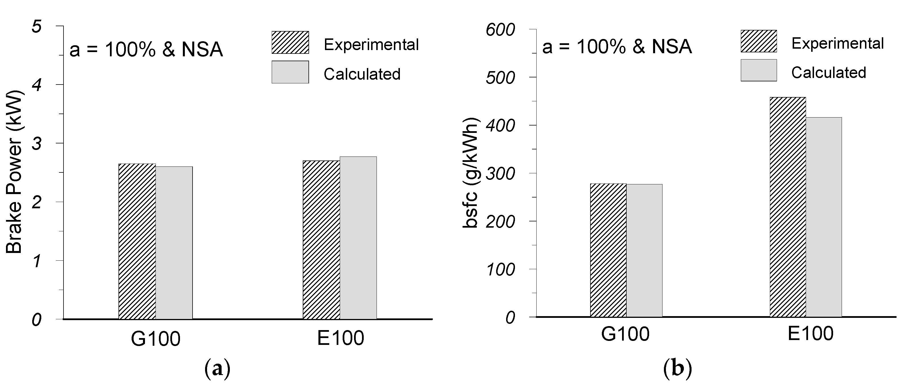 Energies 10 01198 g002 550