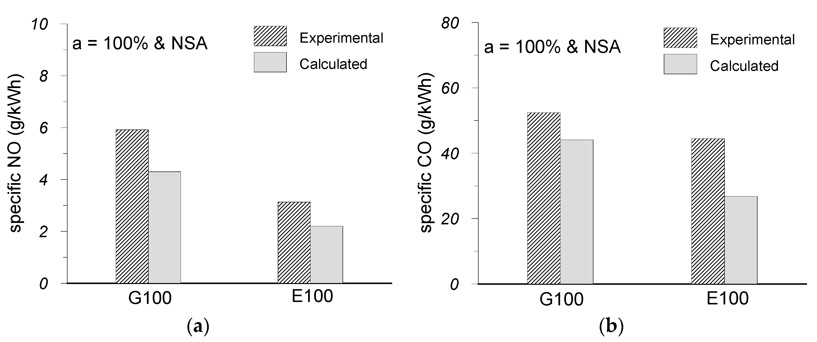 Energies 10 01198 g003 550