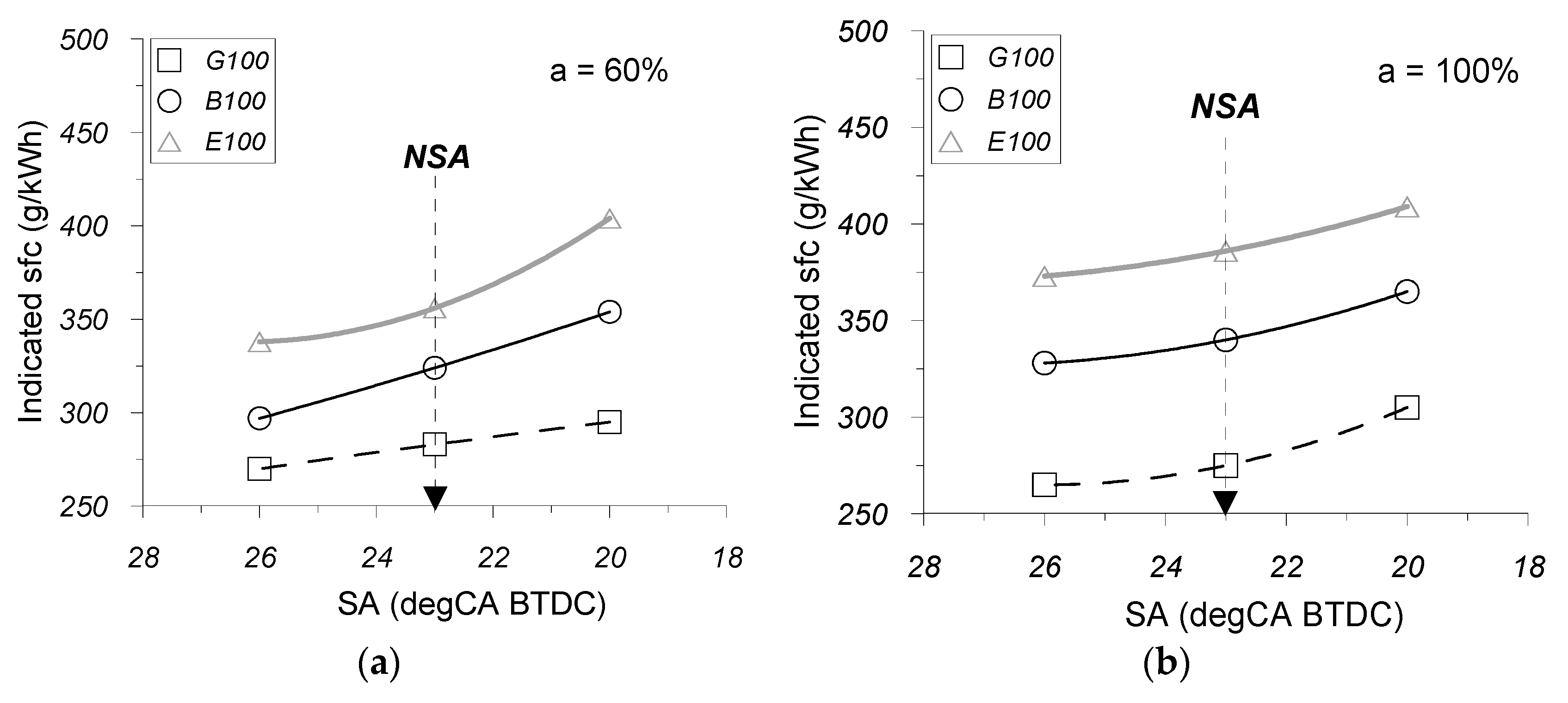 Energies 10 01198 g007 550