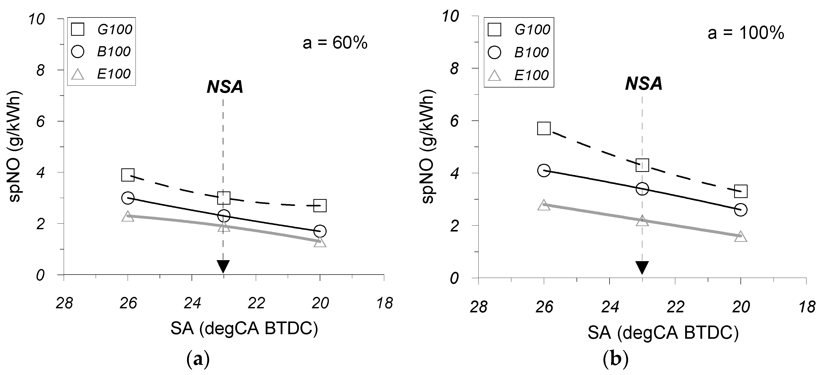 Energies 10 01198 g008 550