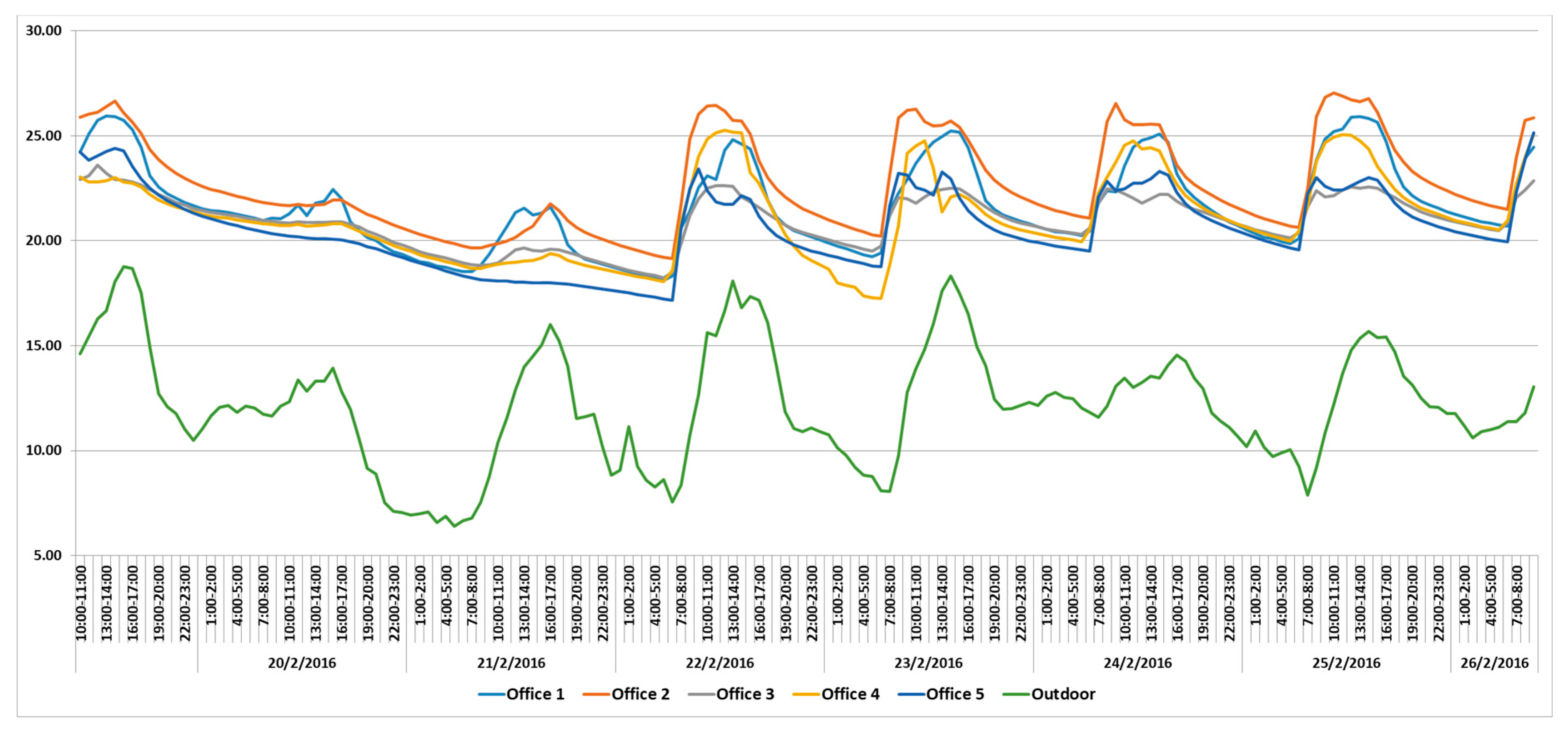 Energies 10 01202 g002 550