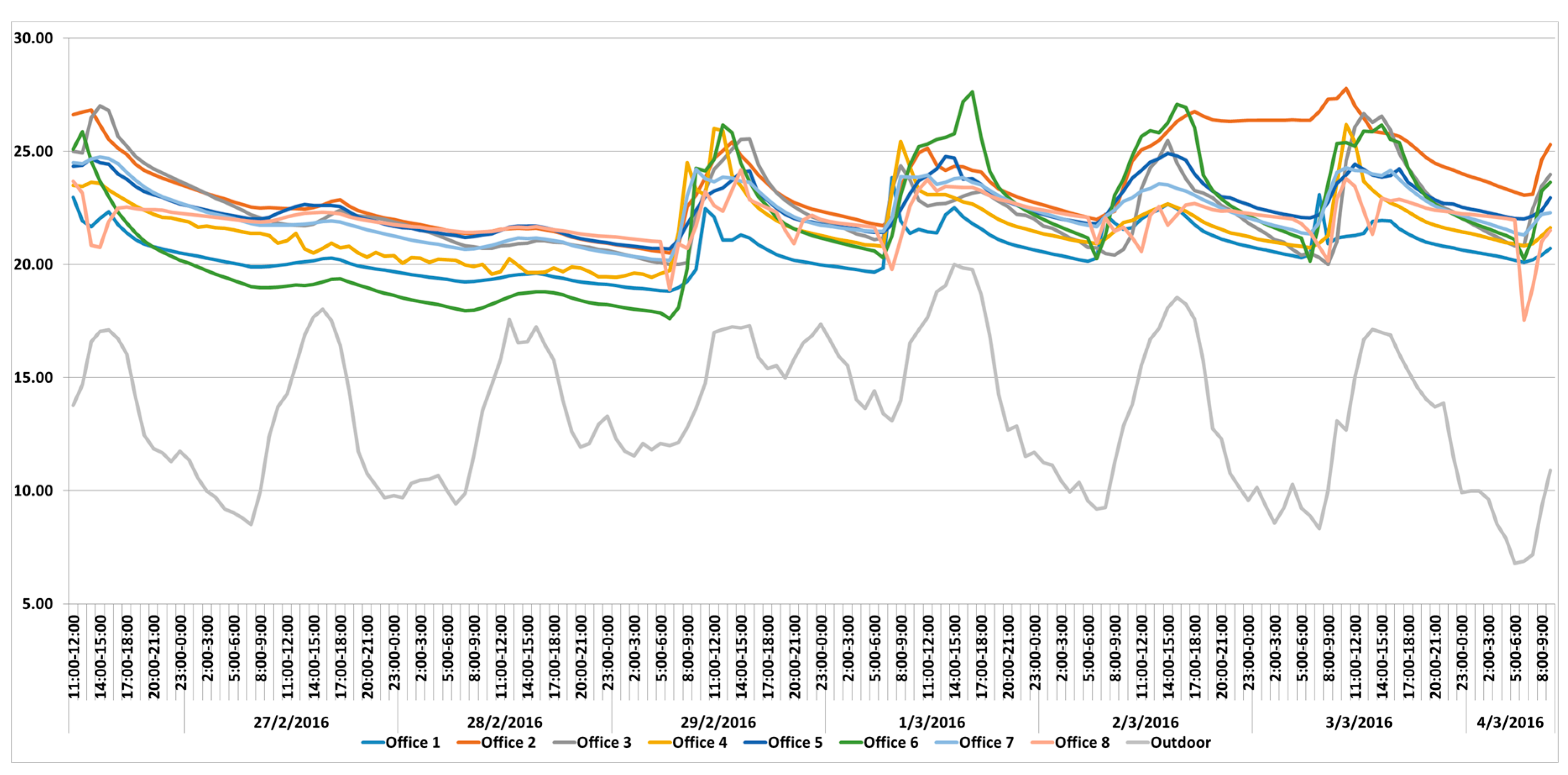 Energies 10 01202 g004 550