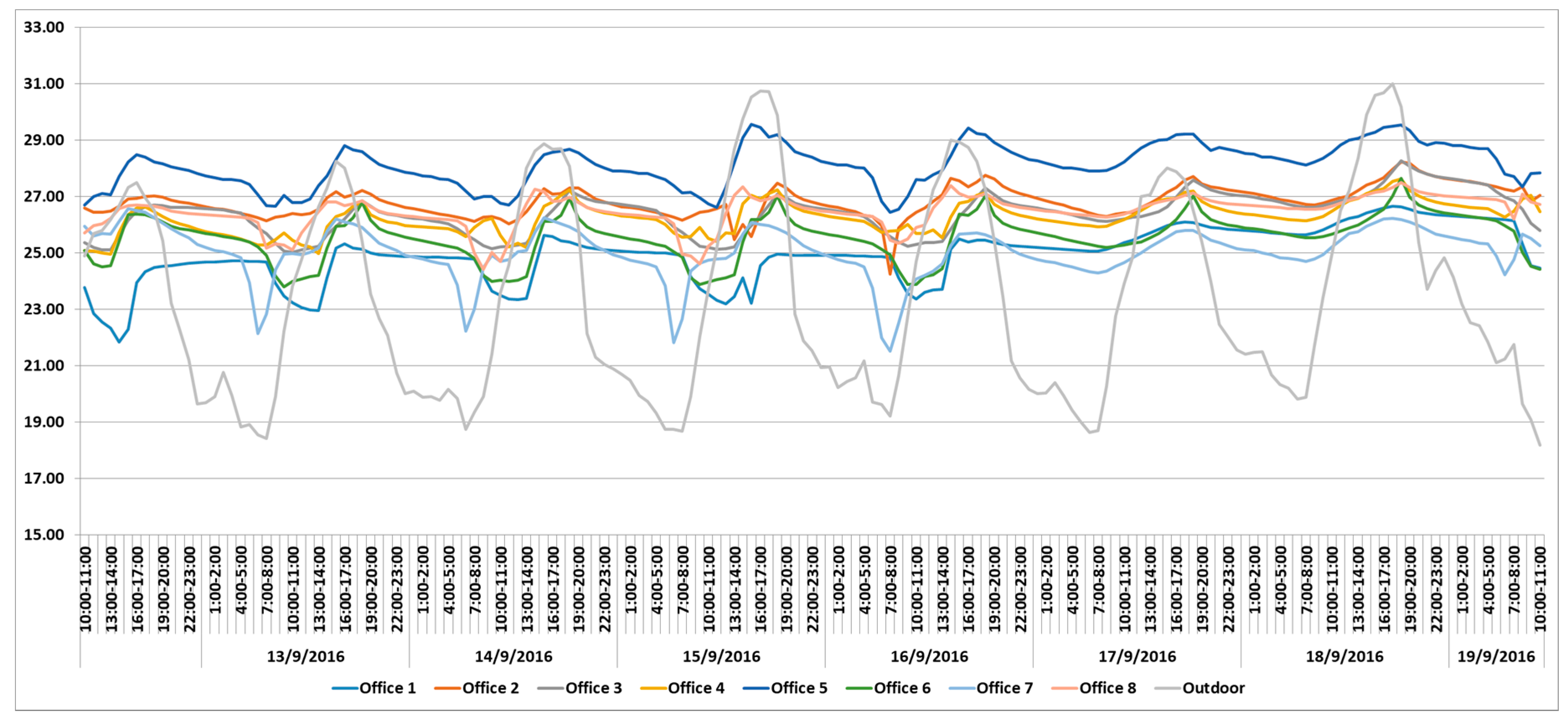 Energies 10 01202 g005 550