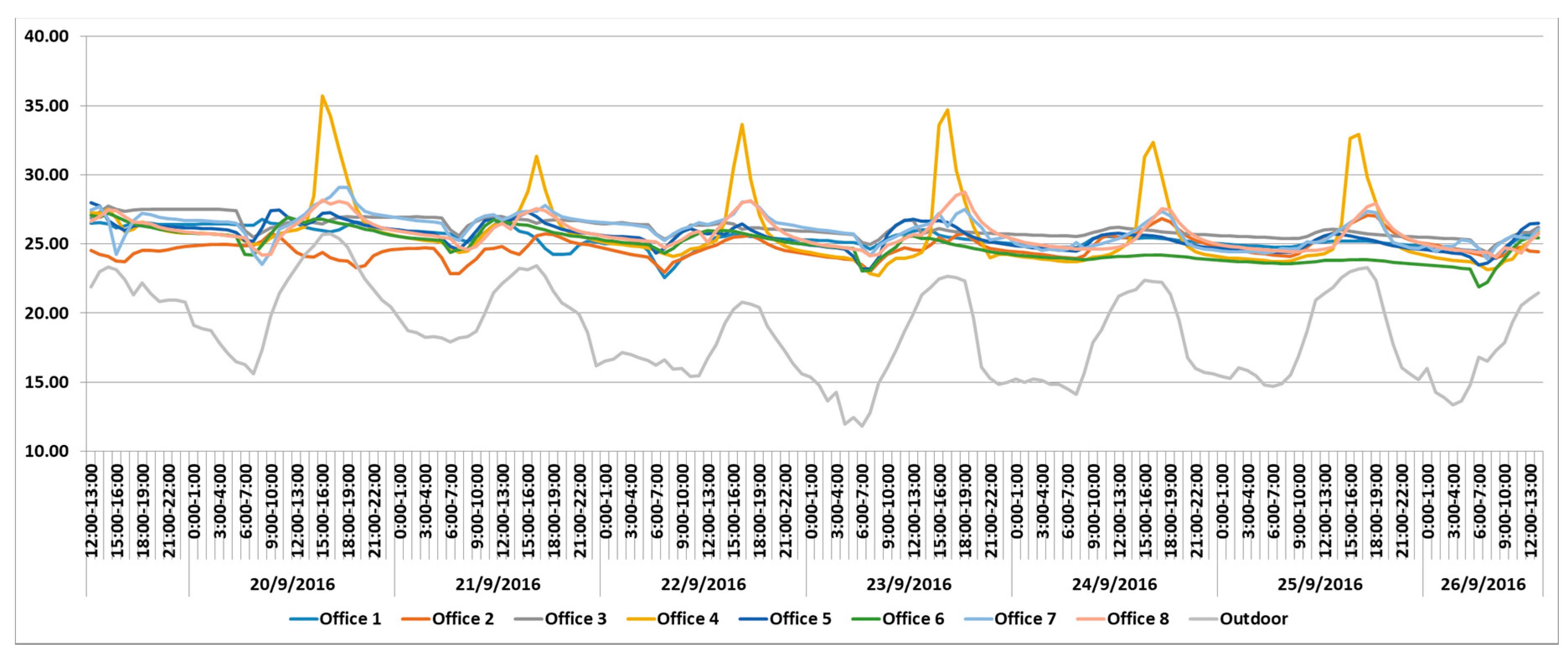 Energies 10 01202 g007 550