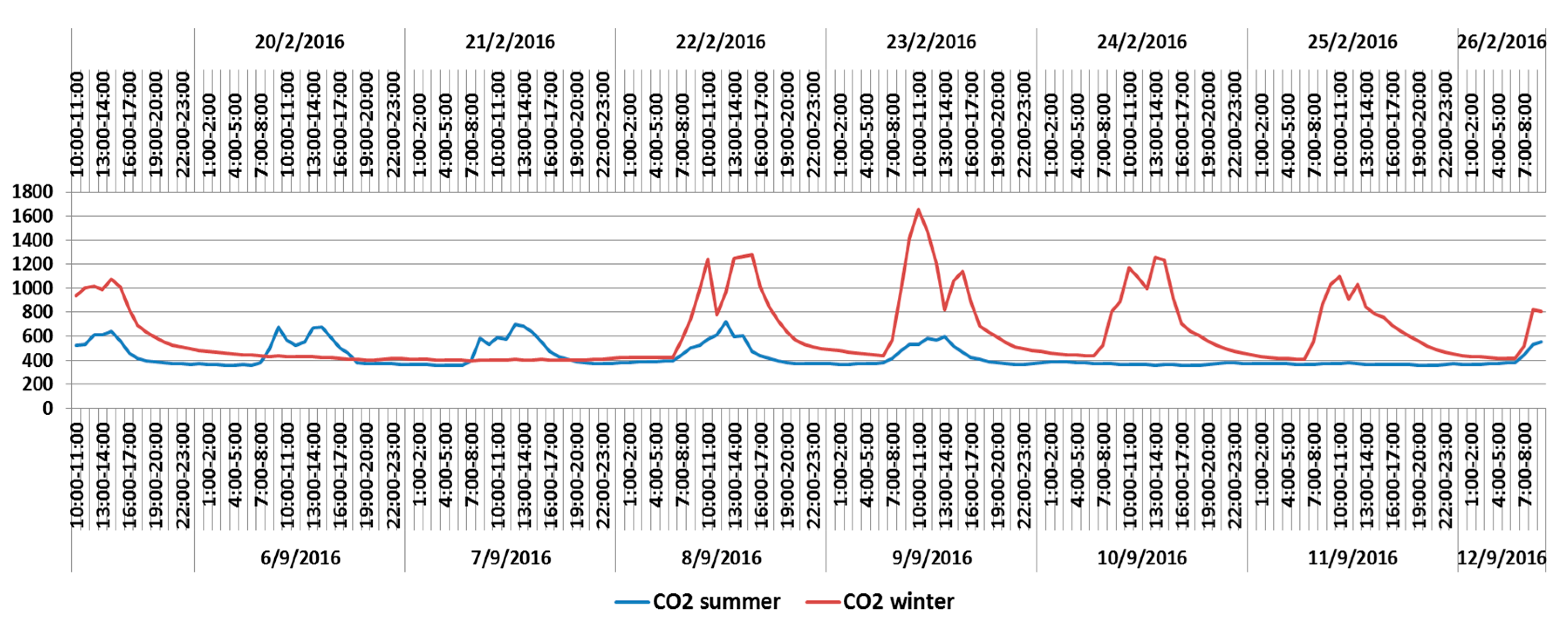 Energies 10 01202 g008 550