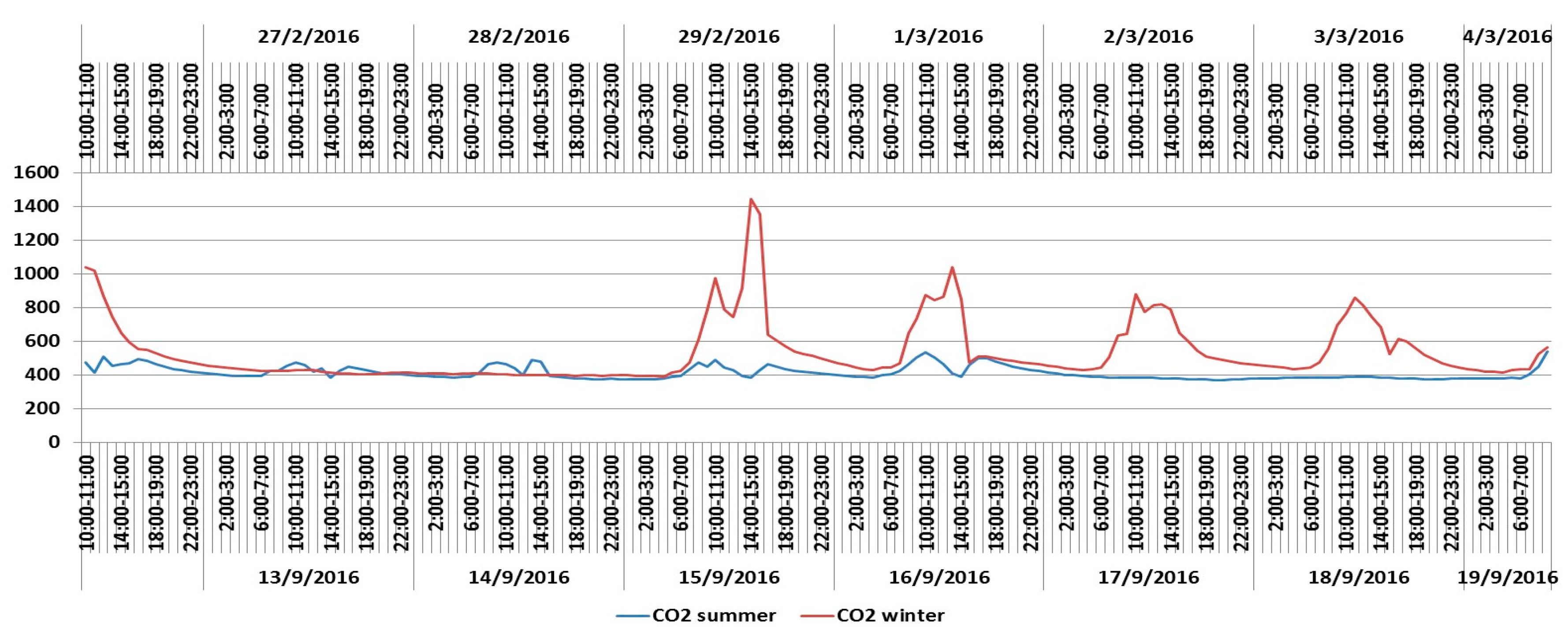 Energies 10 01202 g009 550