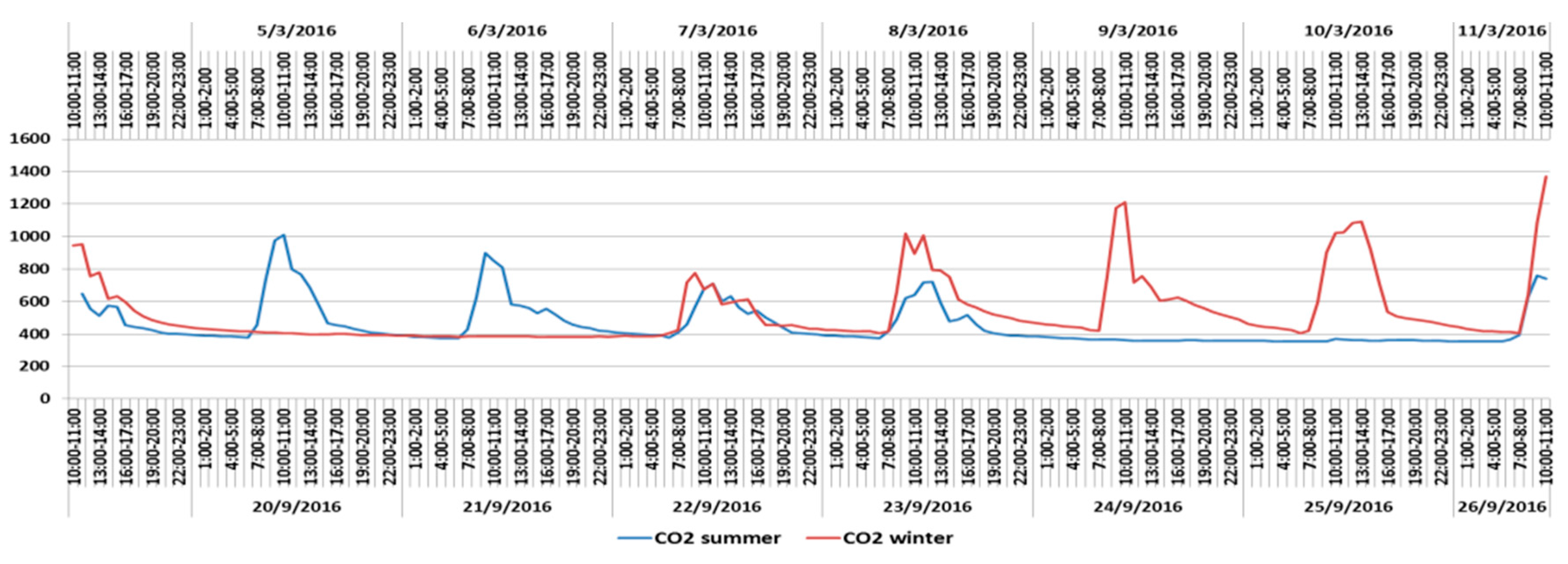 Energies 10 01202 g010 550