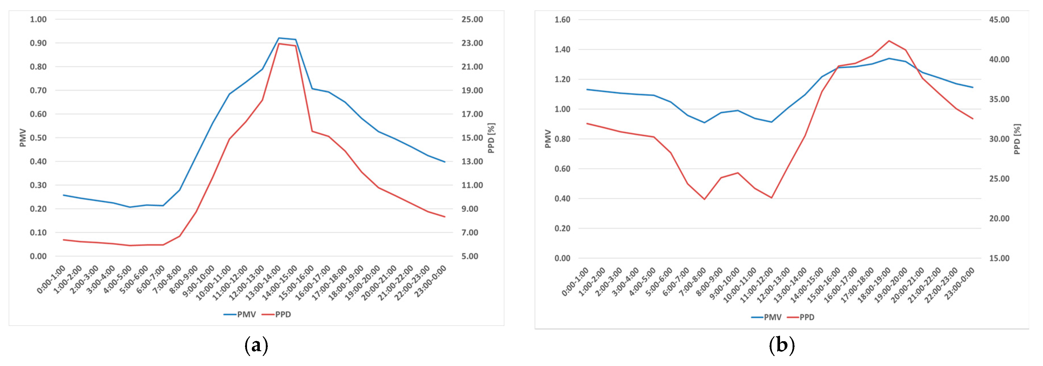 Energies 10 01202 g012 550