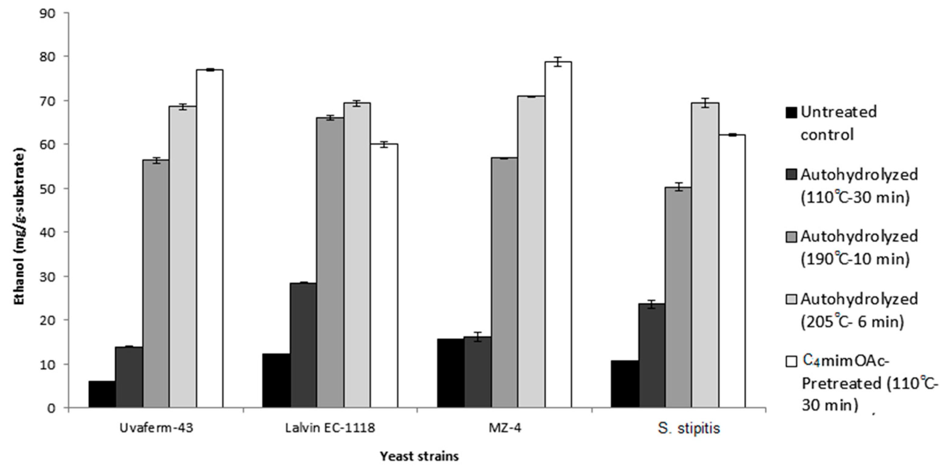 Energies 10 01207 g003
