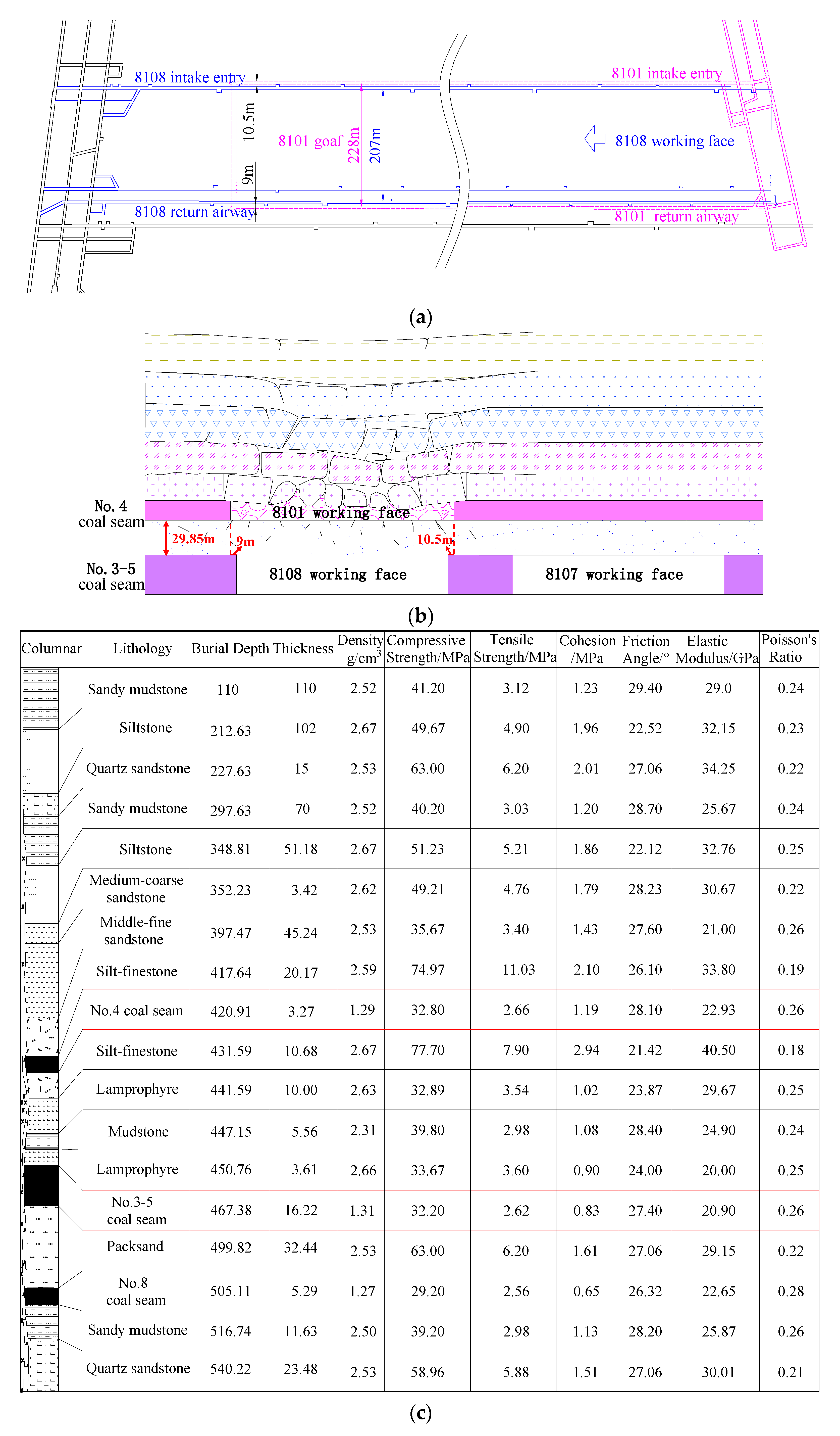 Energies 10 01209 g001 550