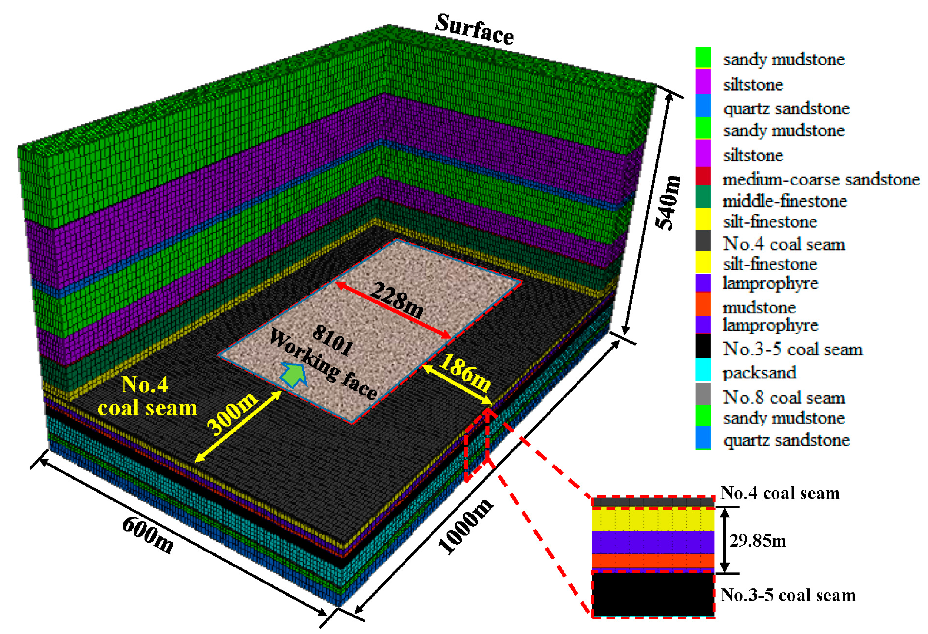 Energies 10 01209 g002 550