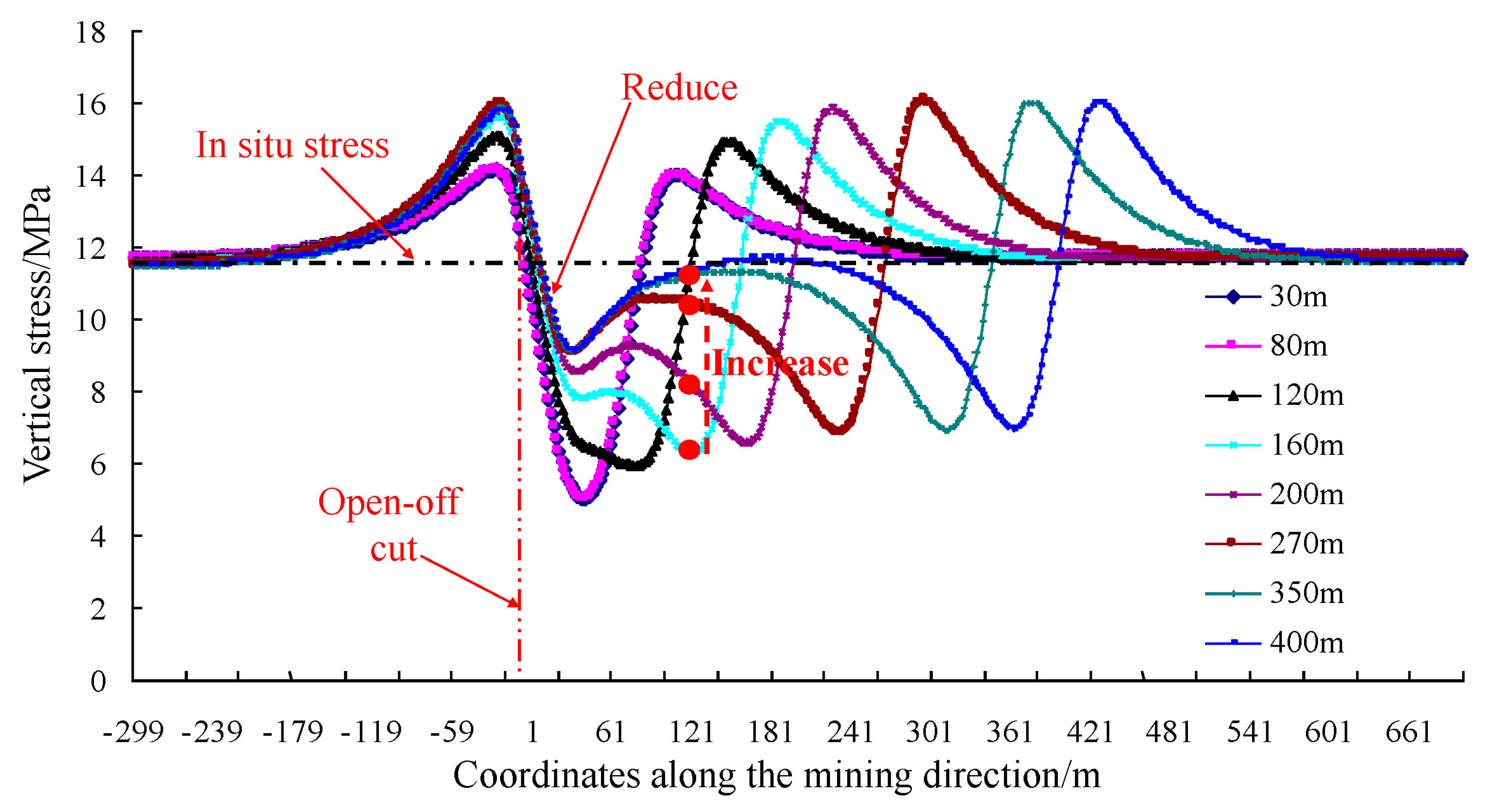 Energies 10 01209 g003 550