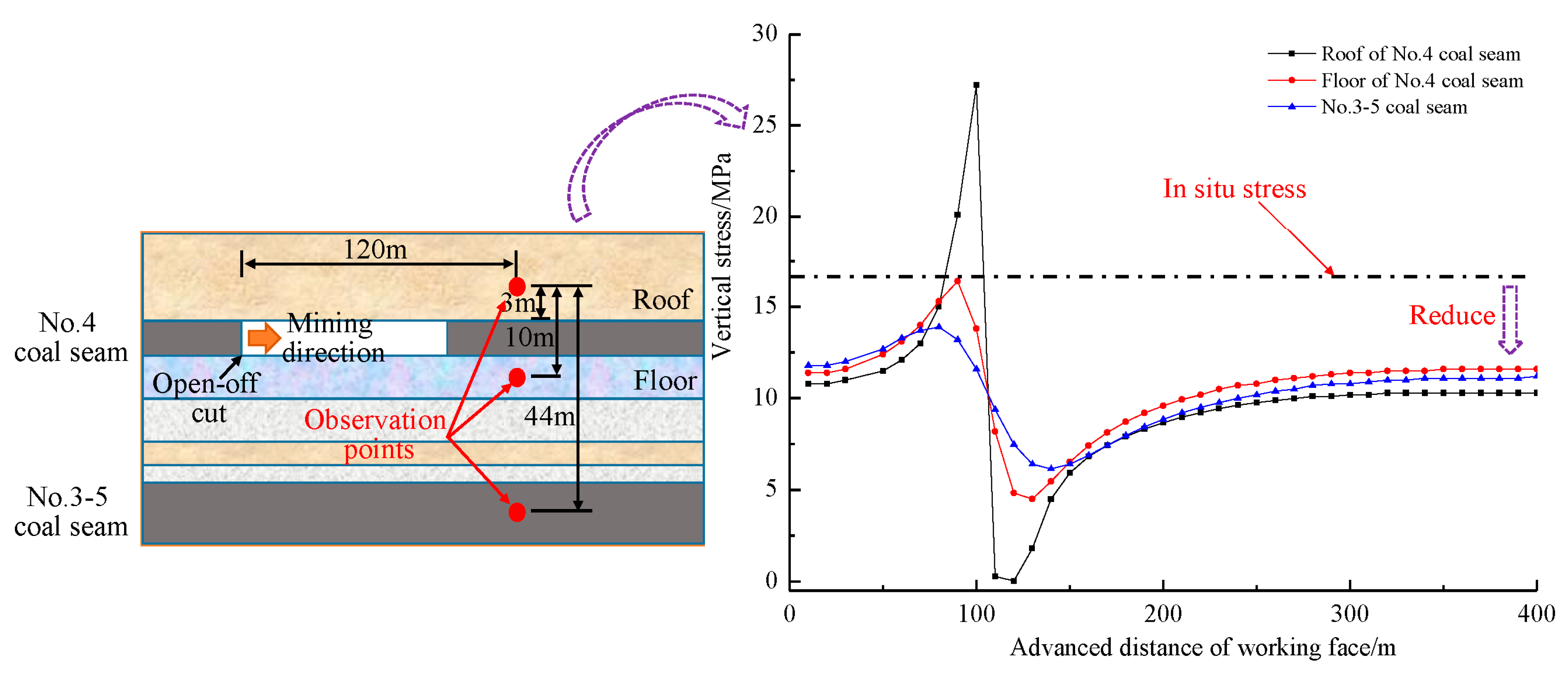 Energies 10 01209 g004 550