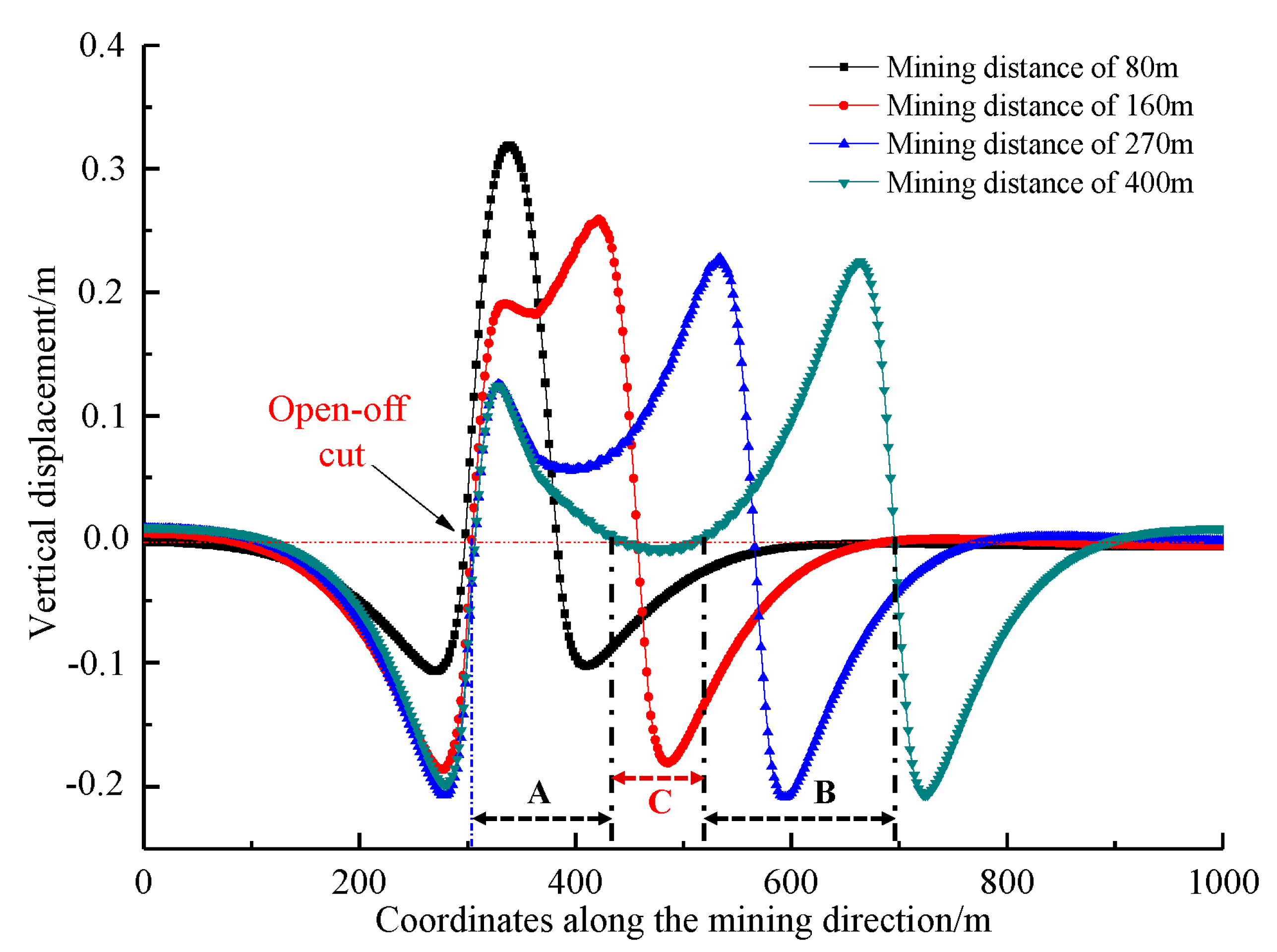 Energies 10 01209 g005 550