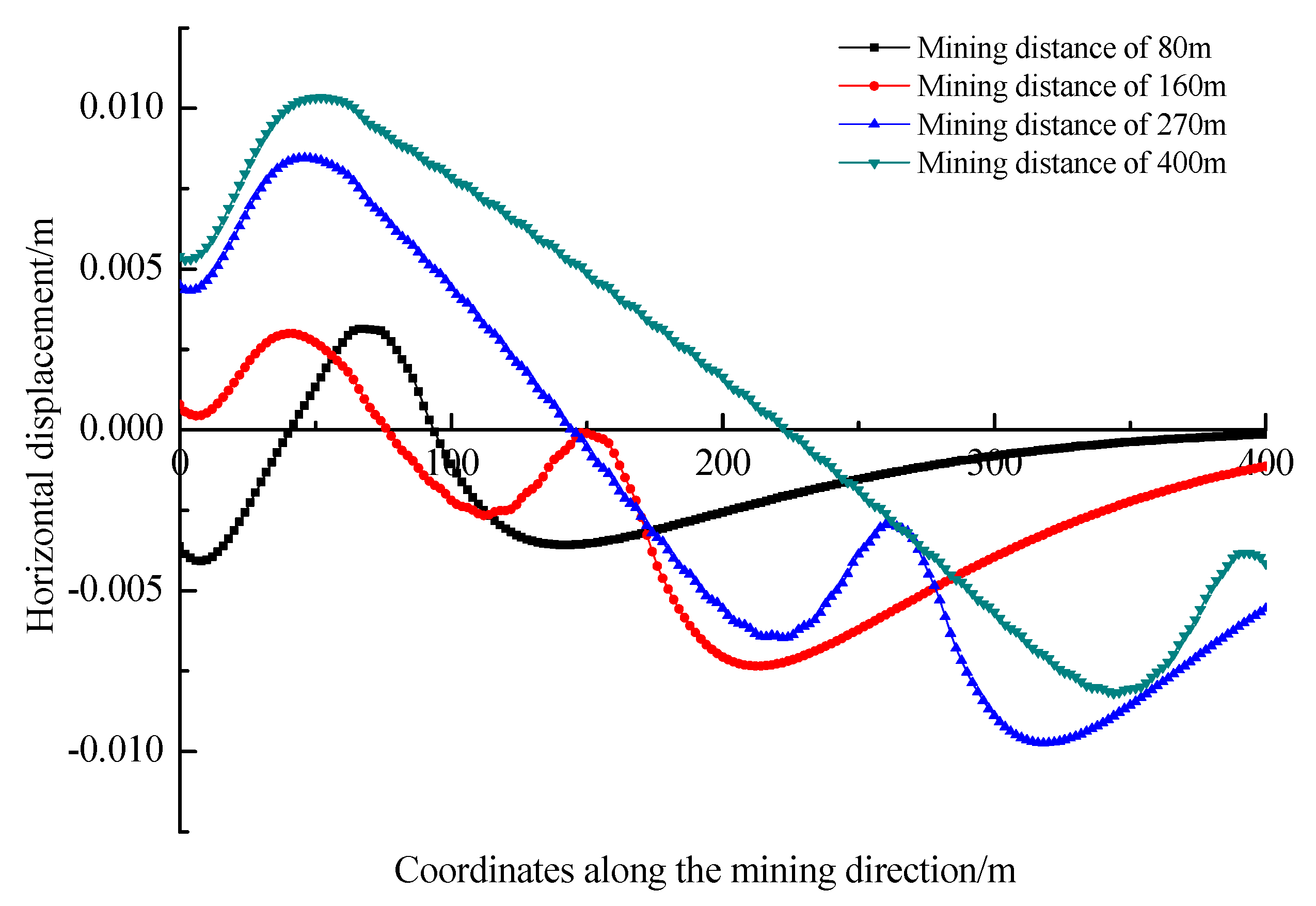 Energies 10 01209 g006 550