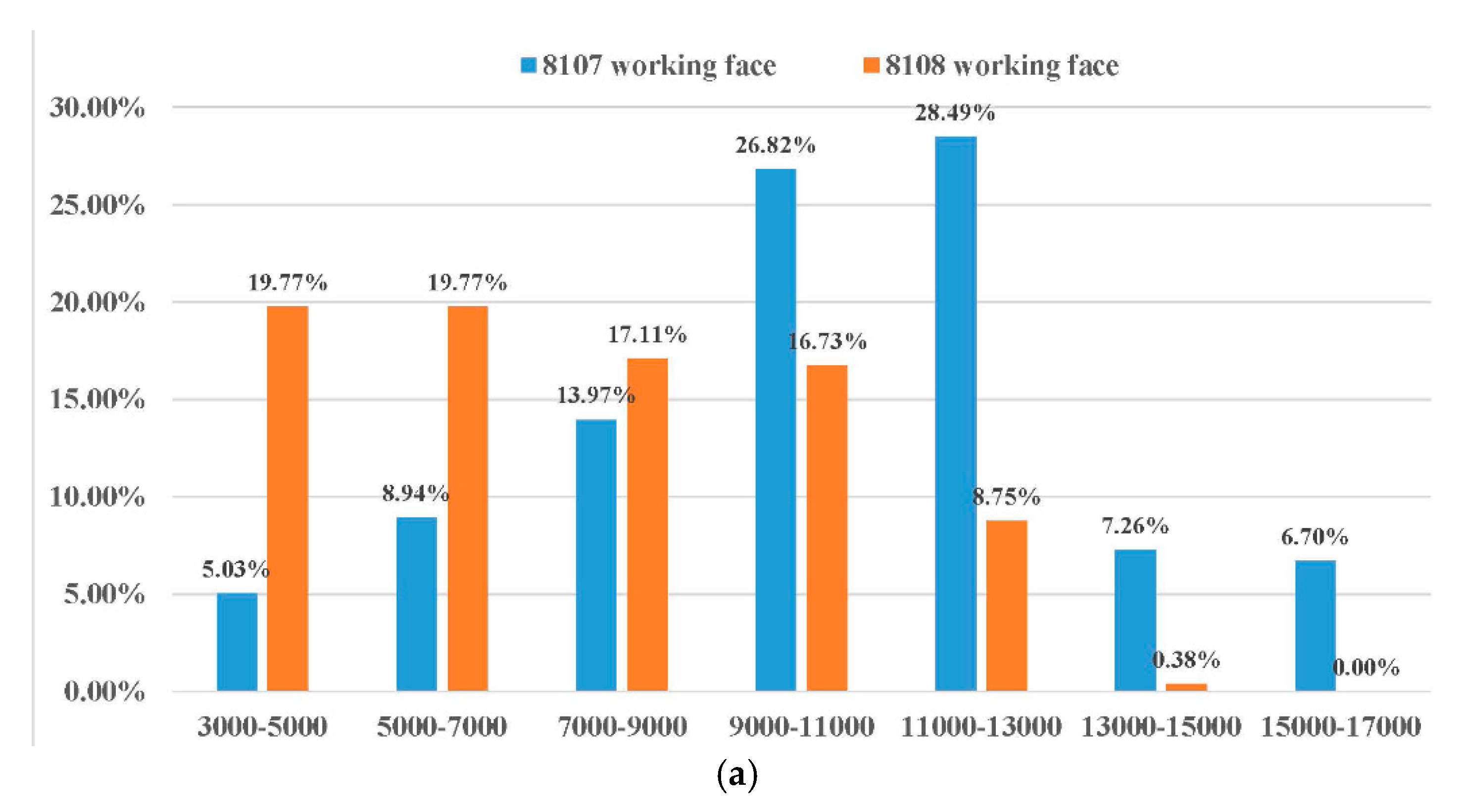 Energies 10 01209 g011a 550