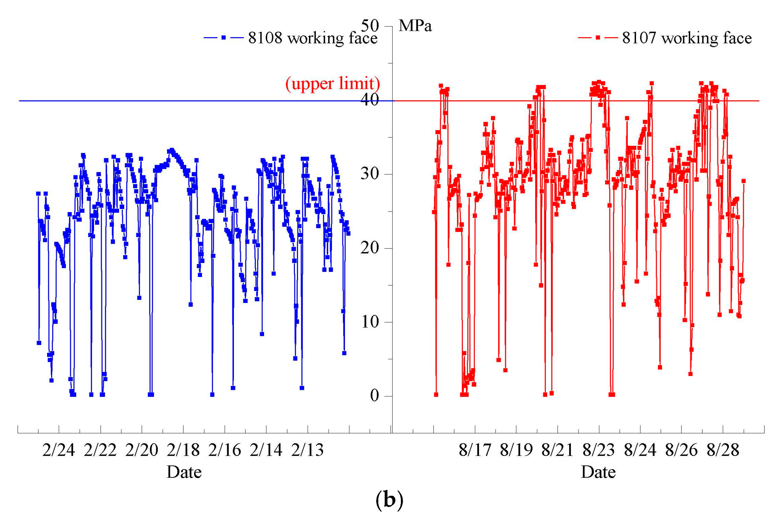 Energies 10 01209 g011b 550