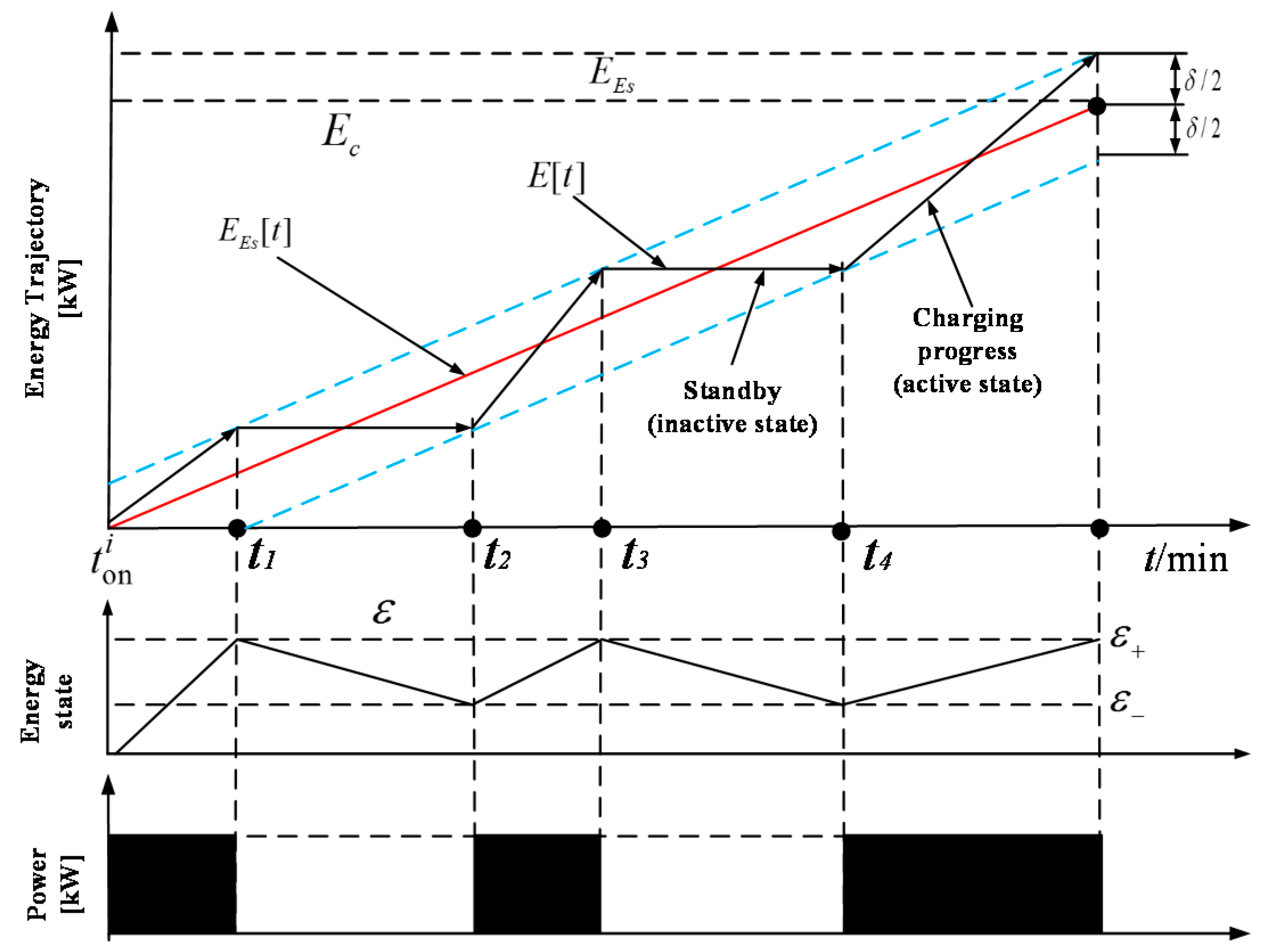 Energies 10 01211 g001