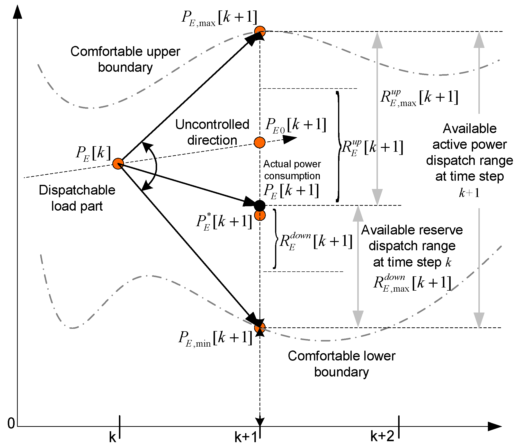 Energies 10 01211 g003