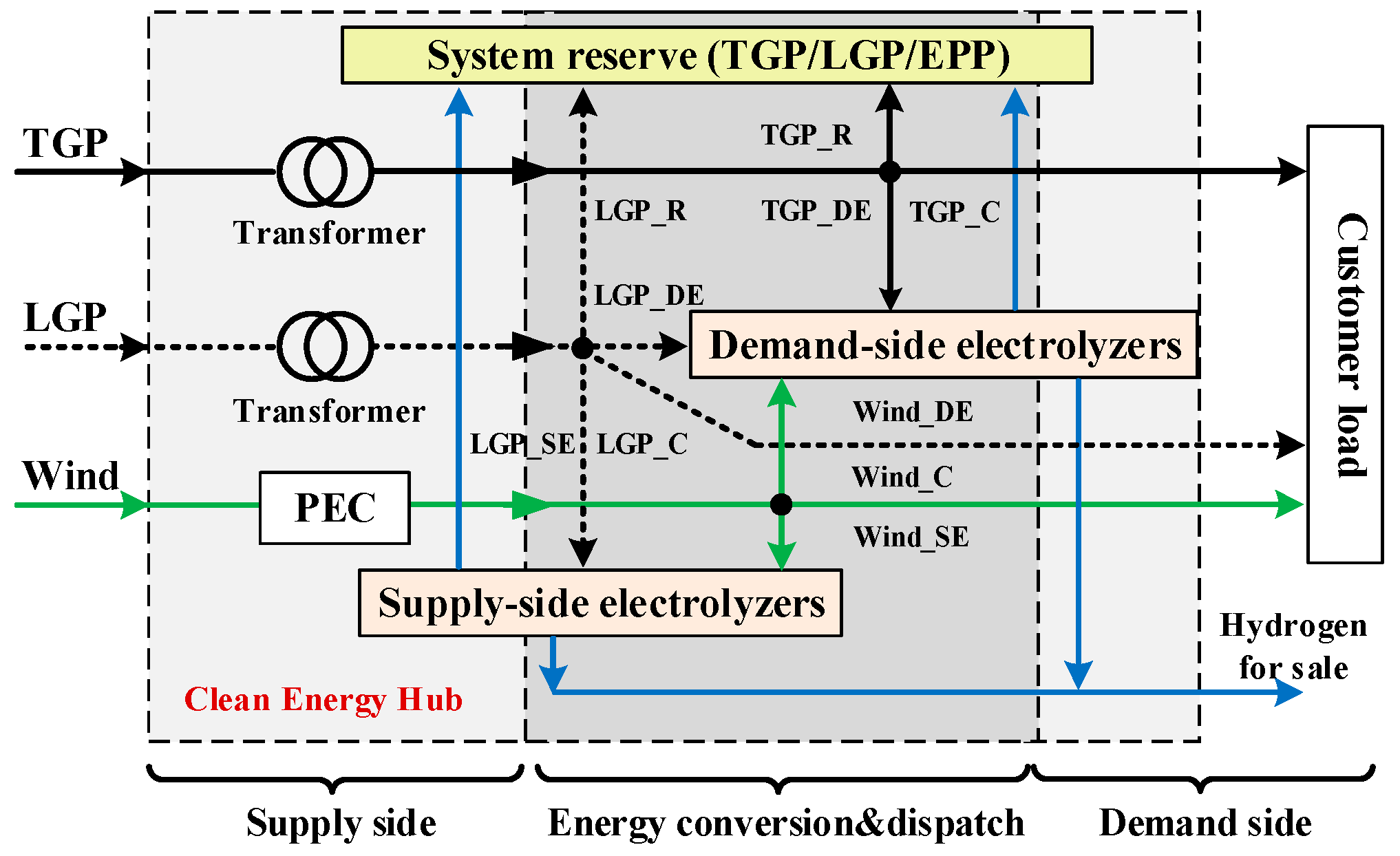 Energies 10 01211 g004