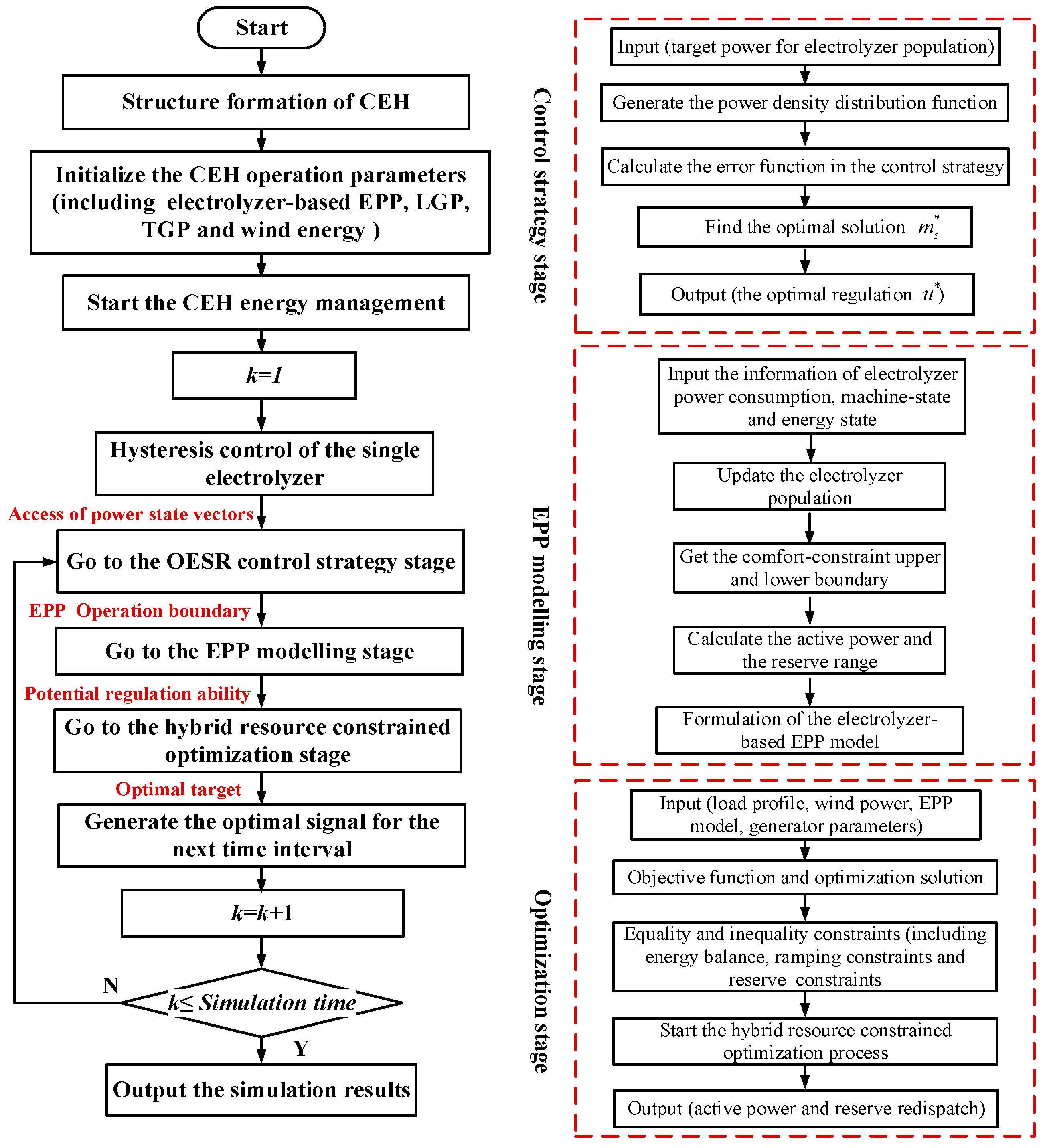 Energies 10 01211 g005