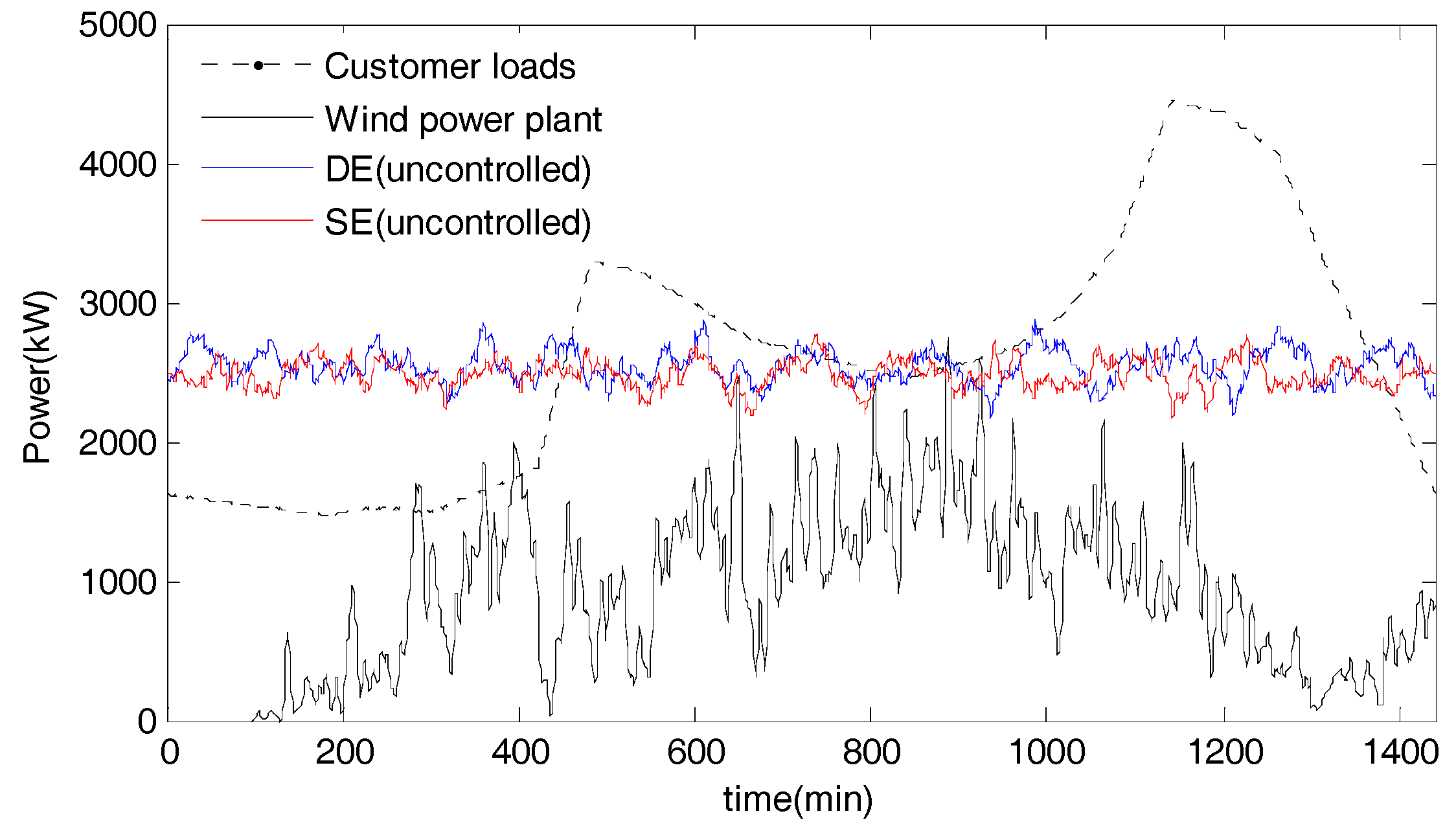 Energies 10 01211 g006