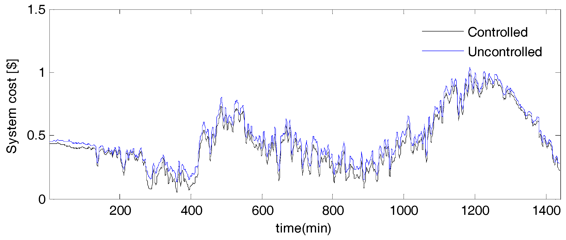 Energies 10 01211 g009