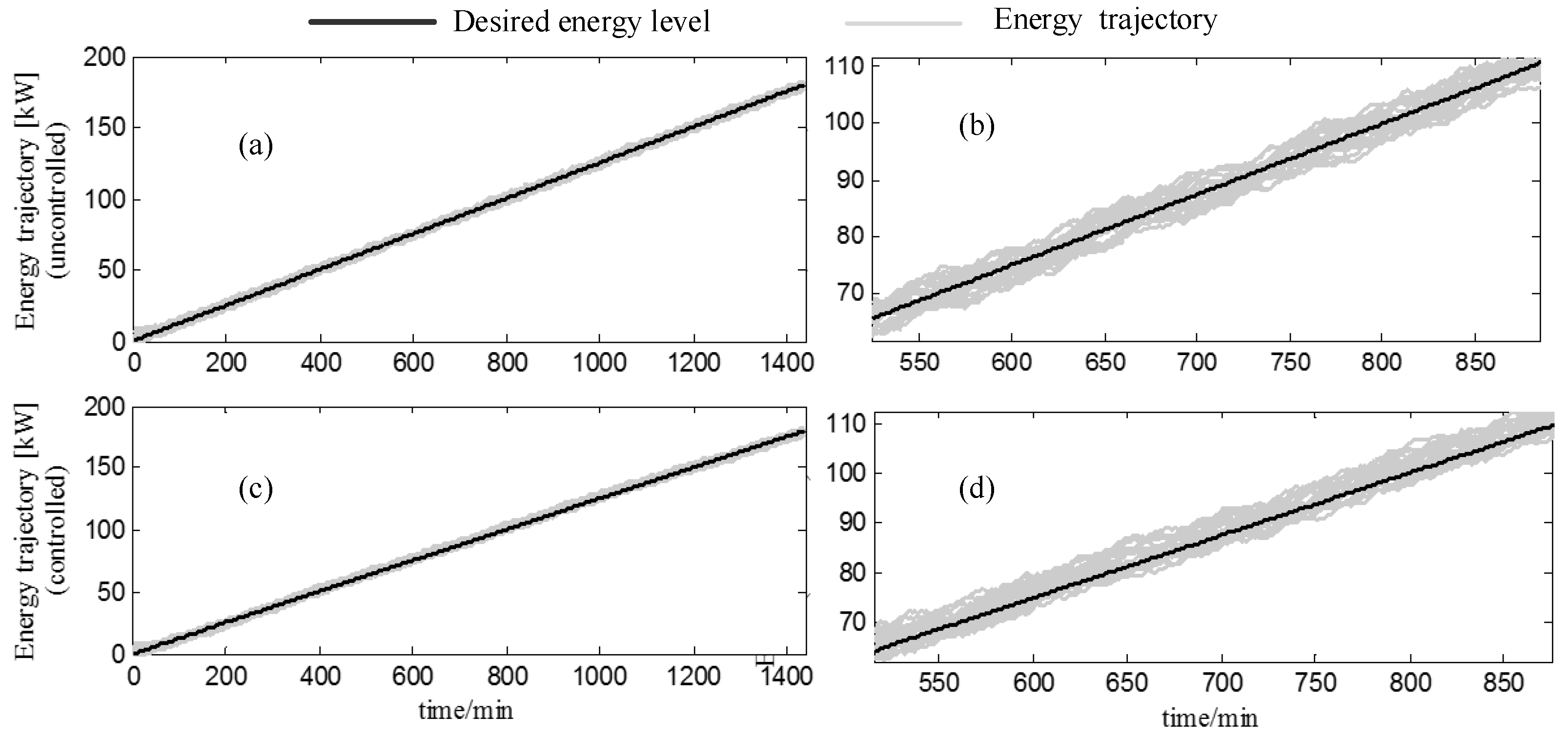 Energies 10 01211 g010