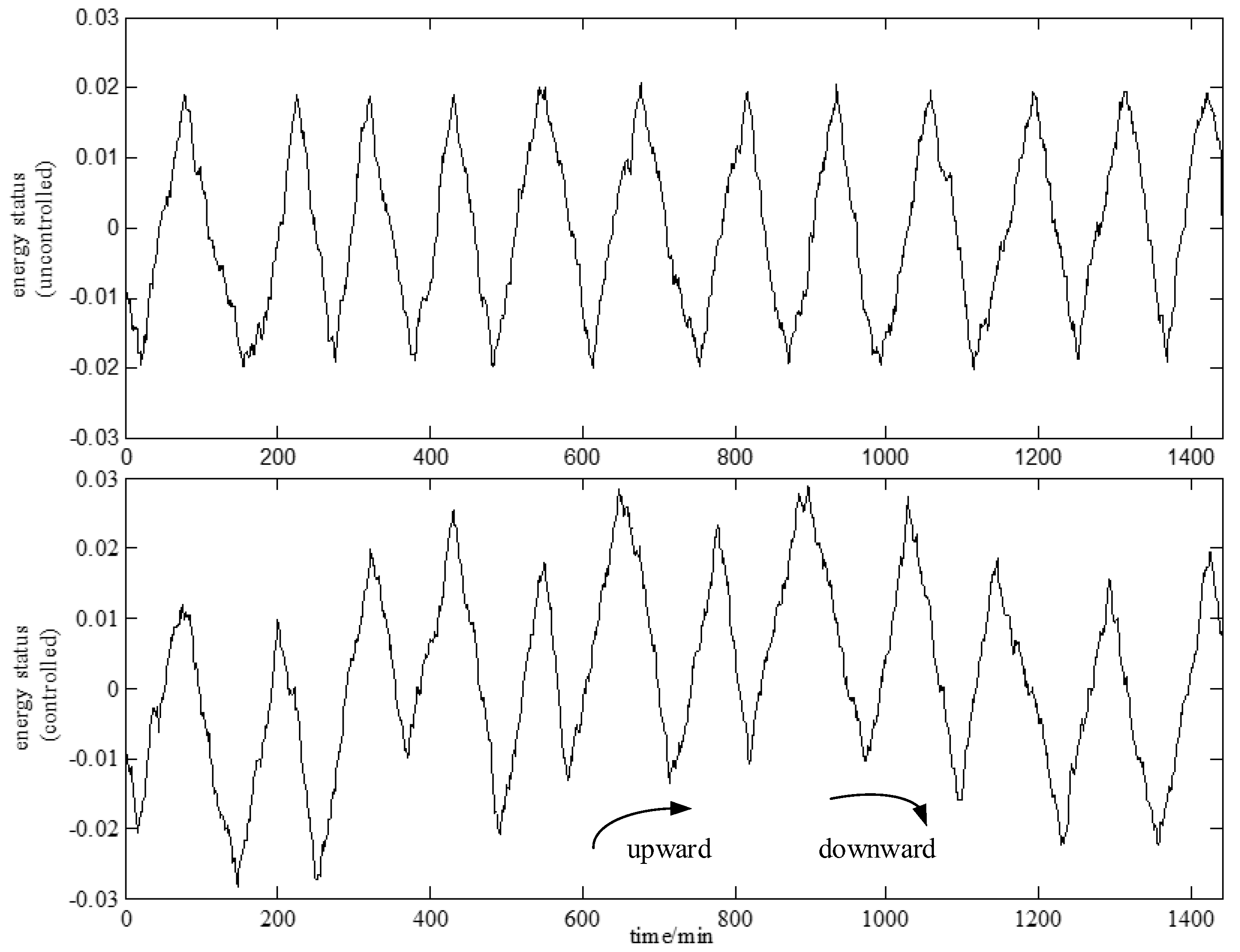 Energies 10 01211 g011