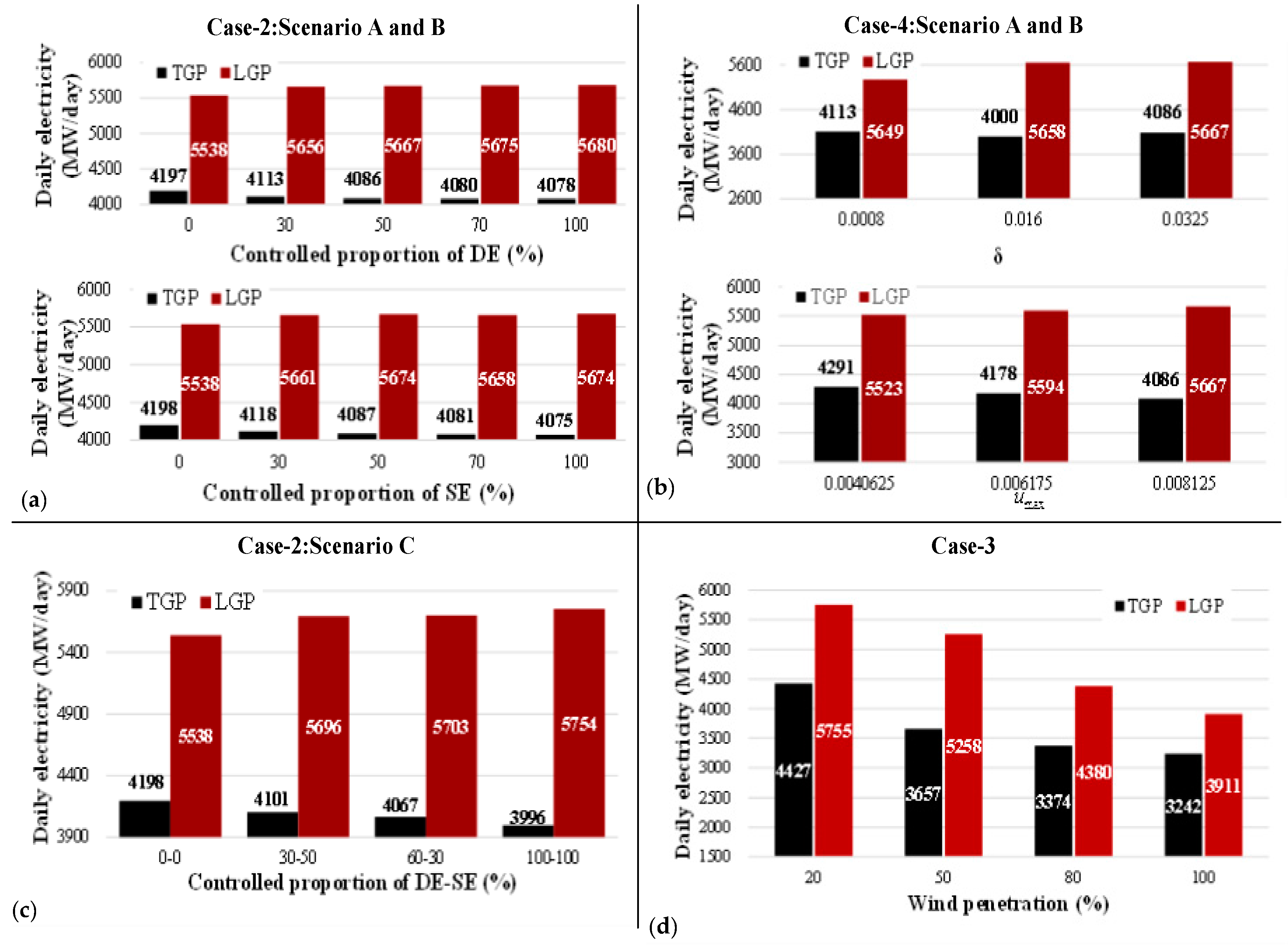 Energies 10 01211 g013