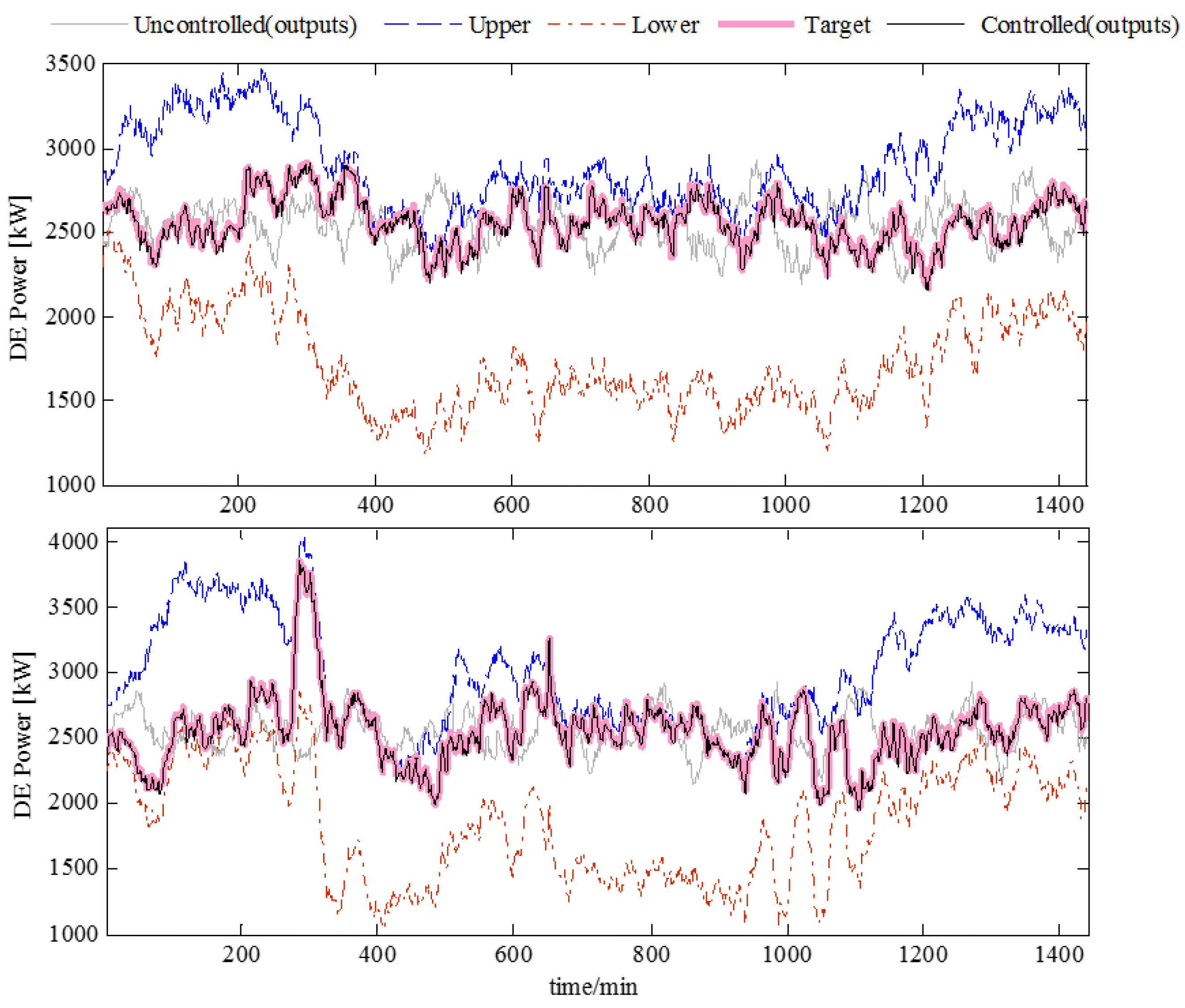 Energies 10 01211 g015