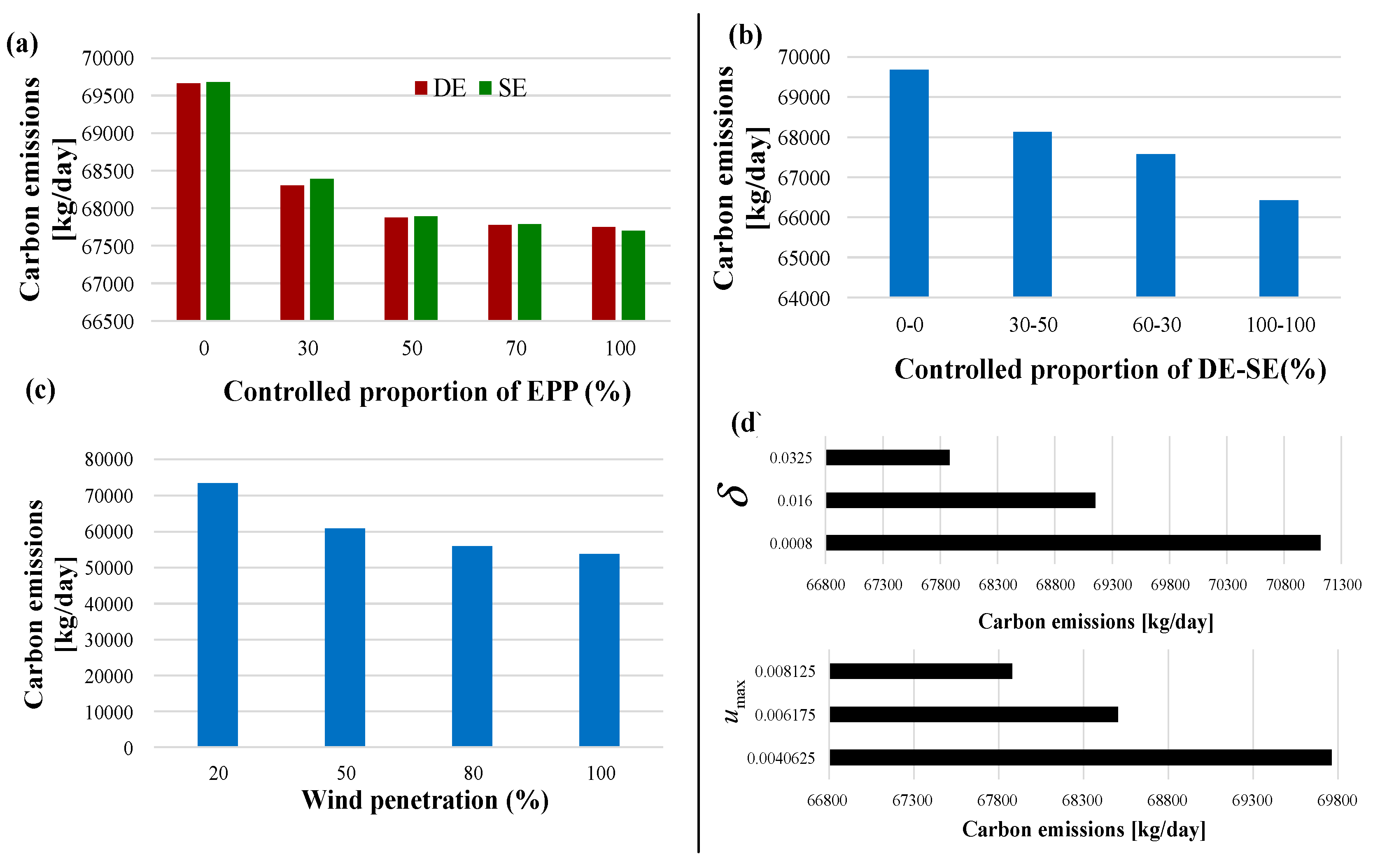 Energies 10 01211 g016