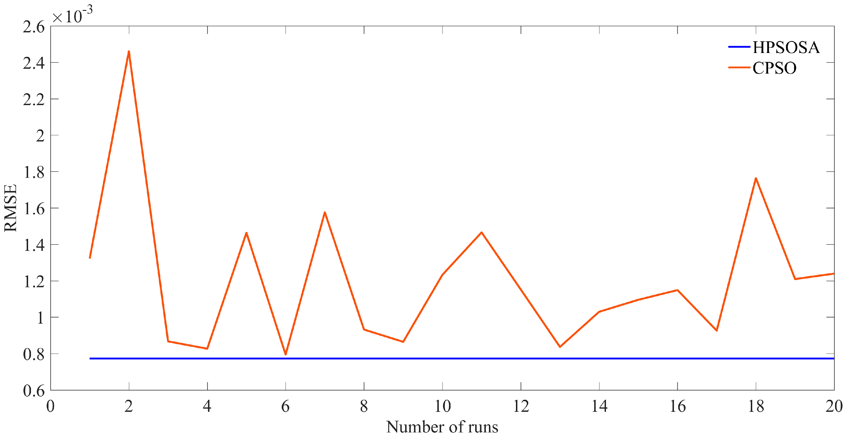 Energies 10 01213 g004 550