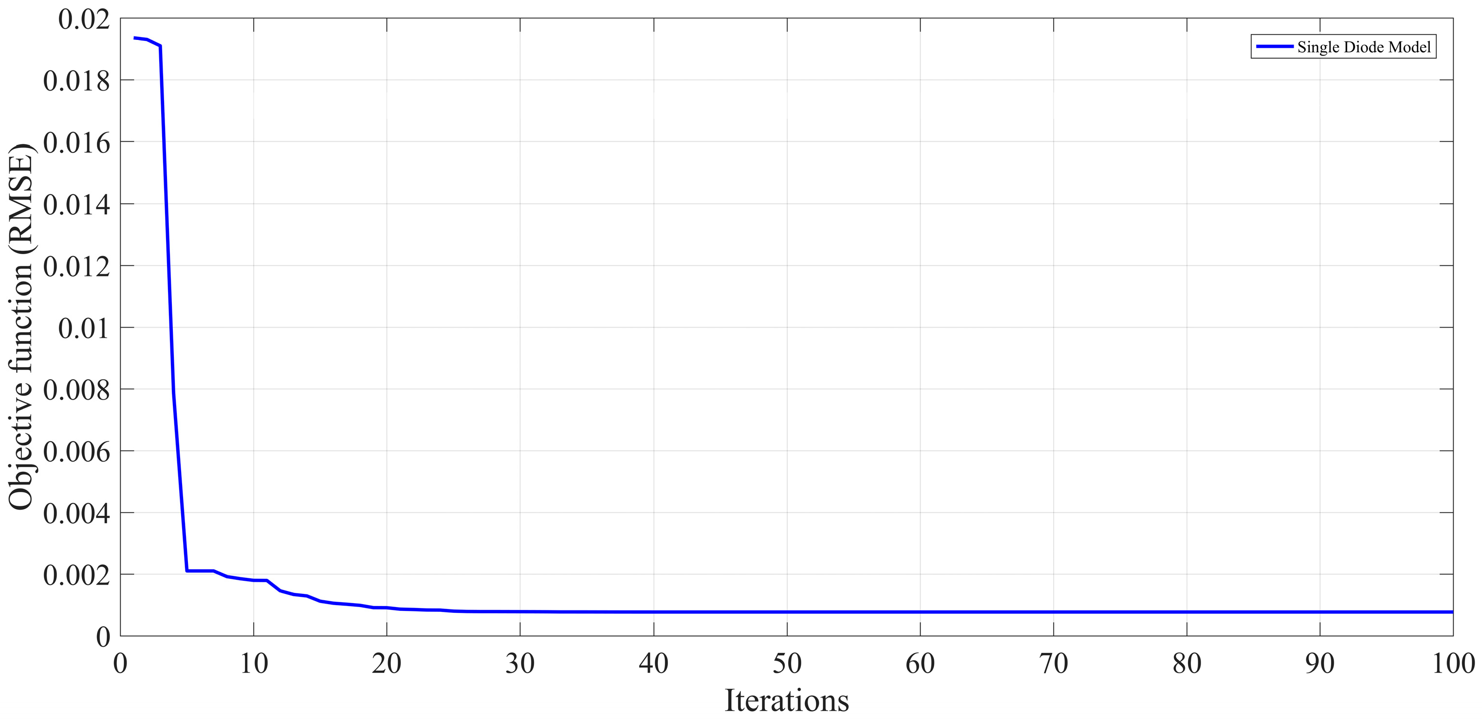 Energies 10 01213 g005 550