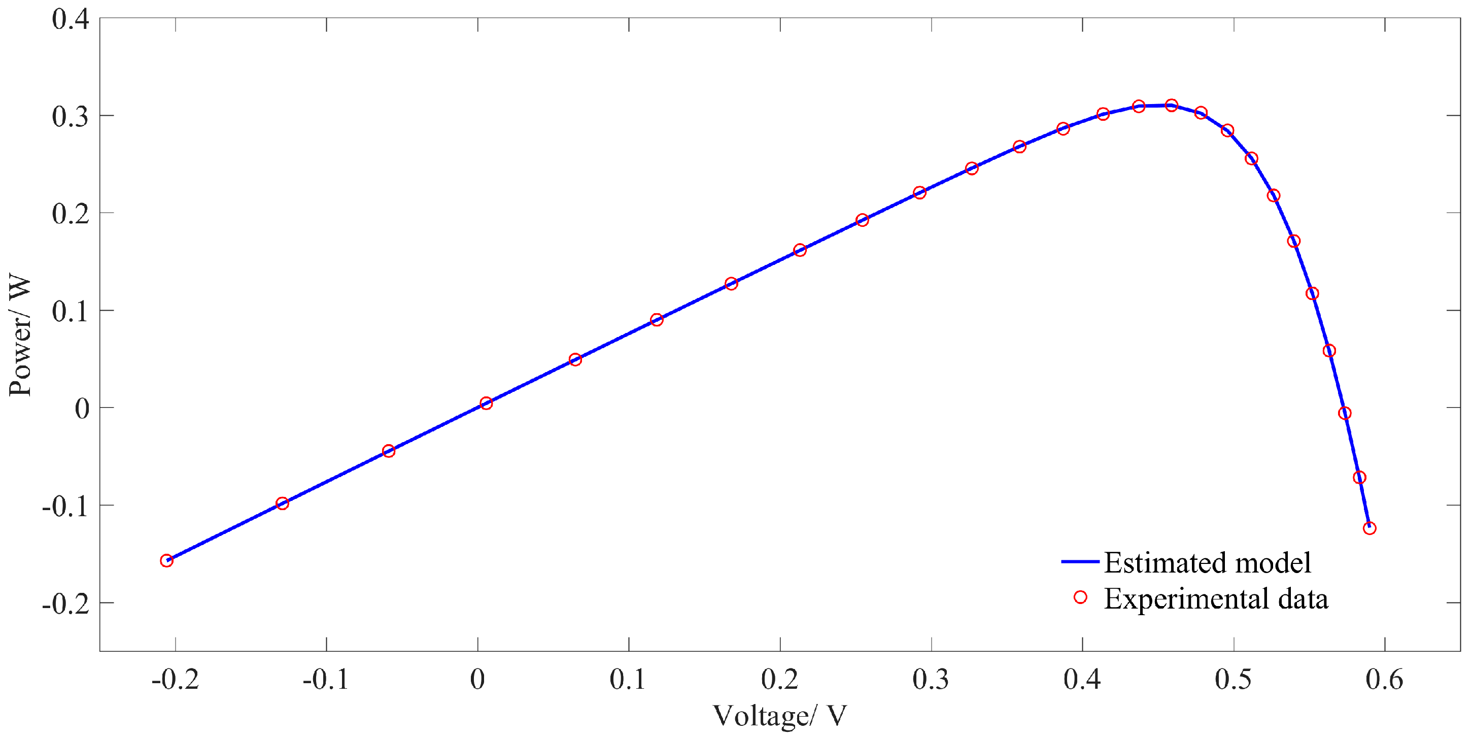 Energies 10 01213 g007 550