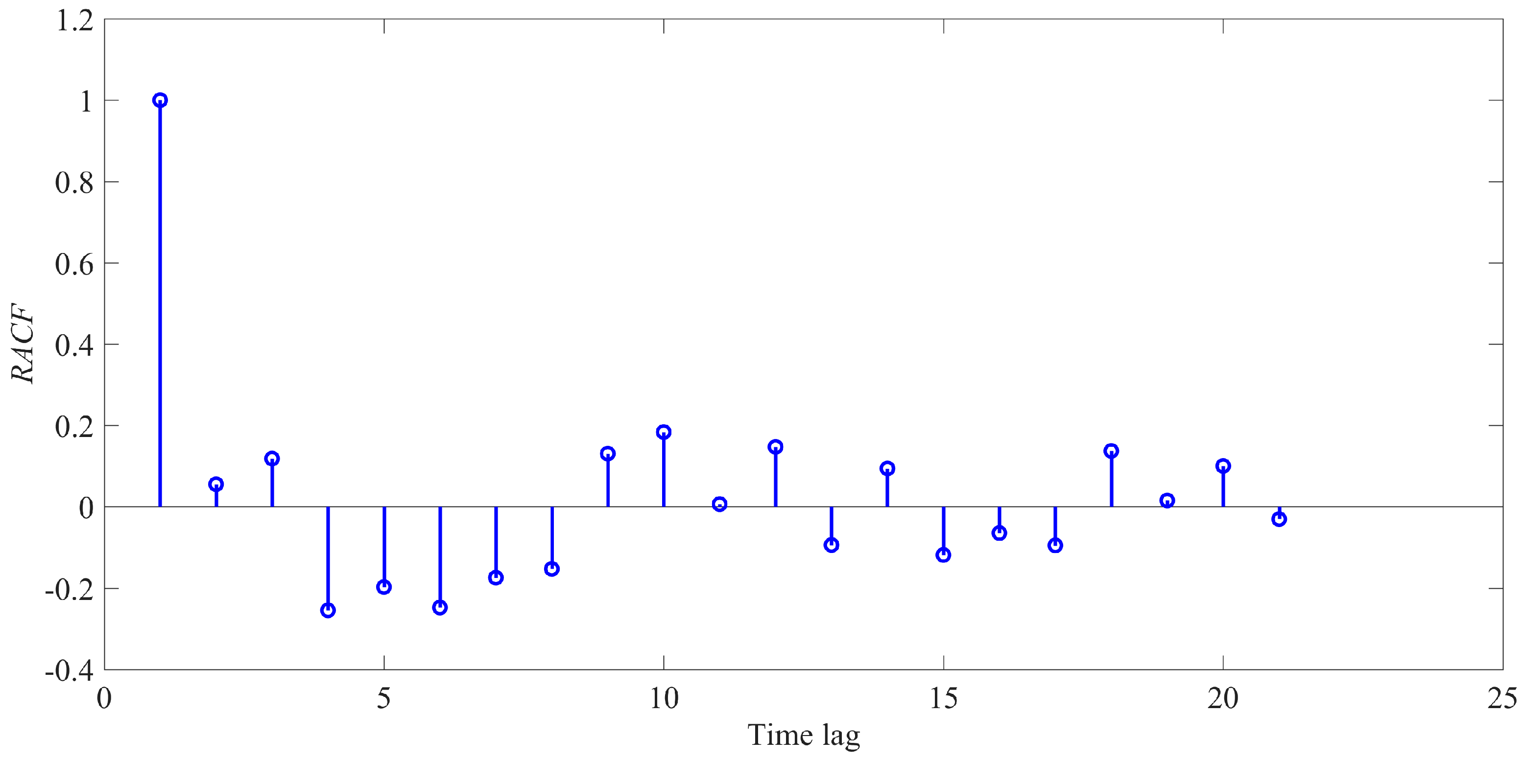 Energies 10 01213 g008 550