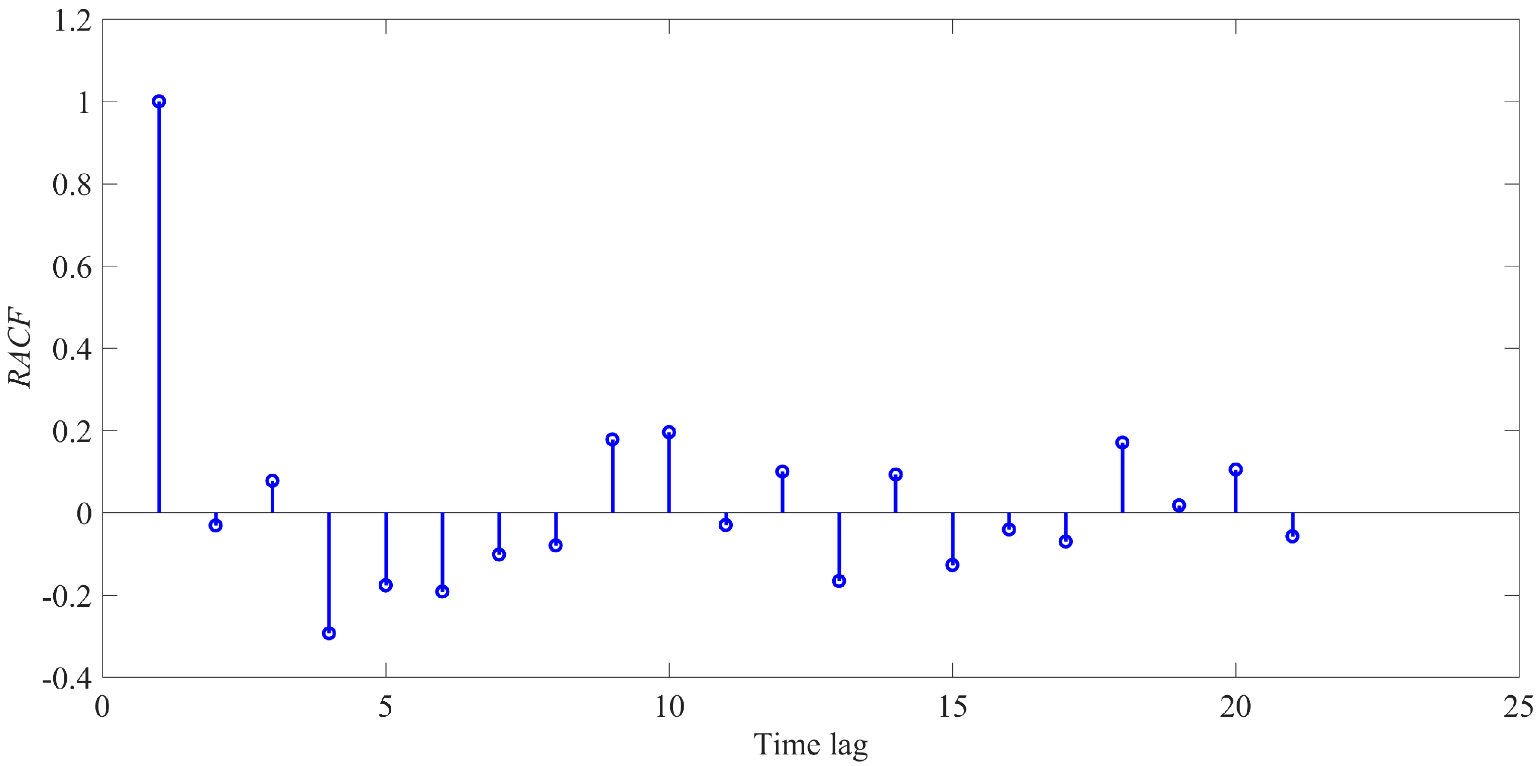 Energies 10 01213 g011 550
